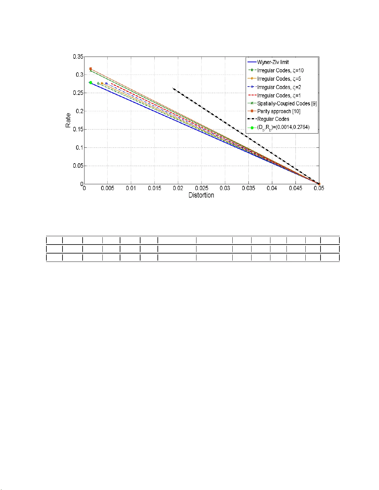A Binary Wyner-Ziv Code Design Based on Compound LDGM-LDPC Structures