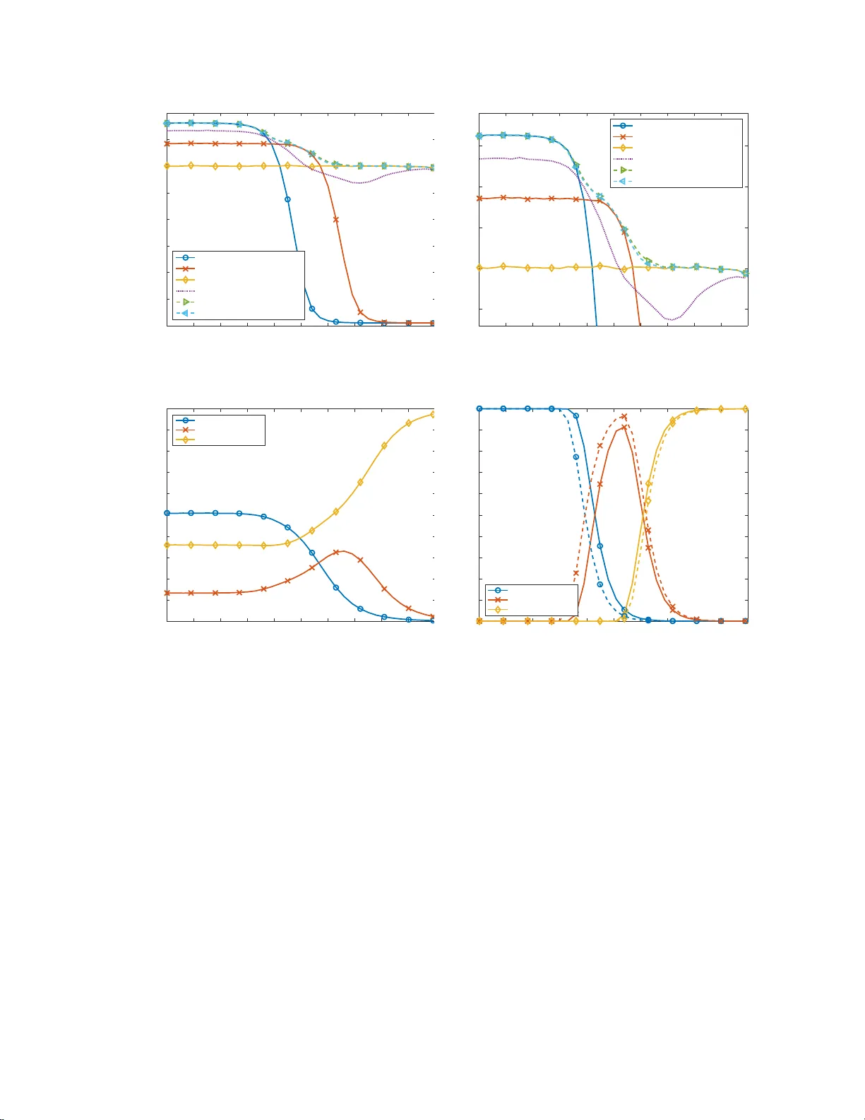 An Automated Window Selection Procedure For DFT Based Detection Schemes   To Reduce Windowing SNR Loss