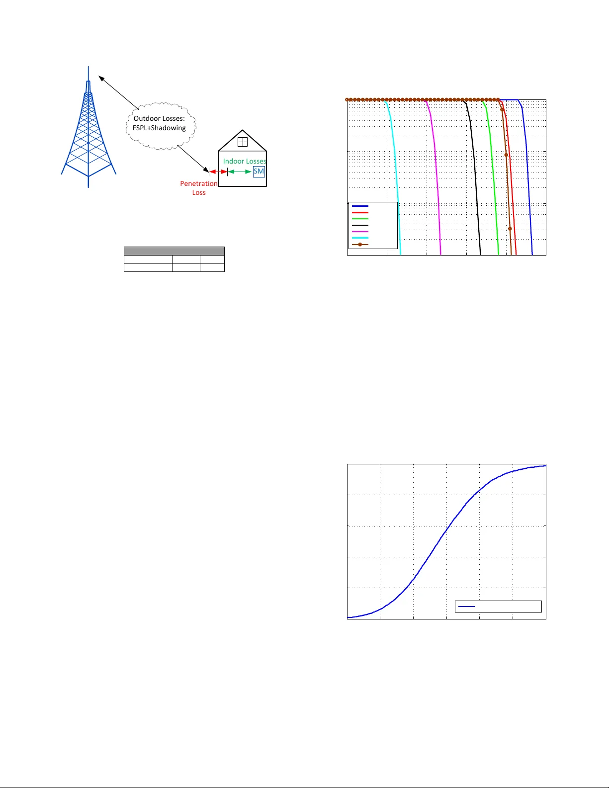 Feasibility Study of OFDM-MFSK Modulation Scheme for Smart Metering   Technology