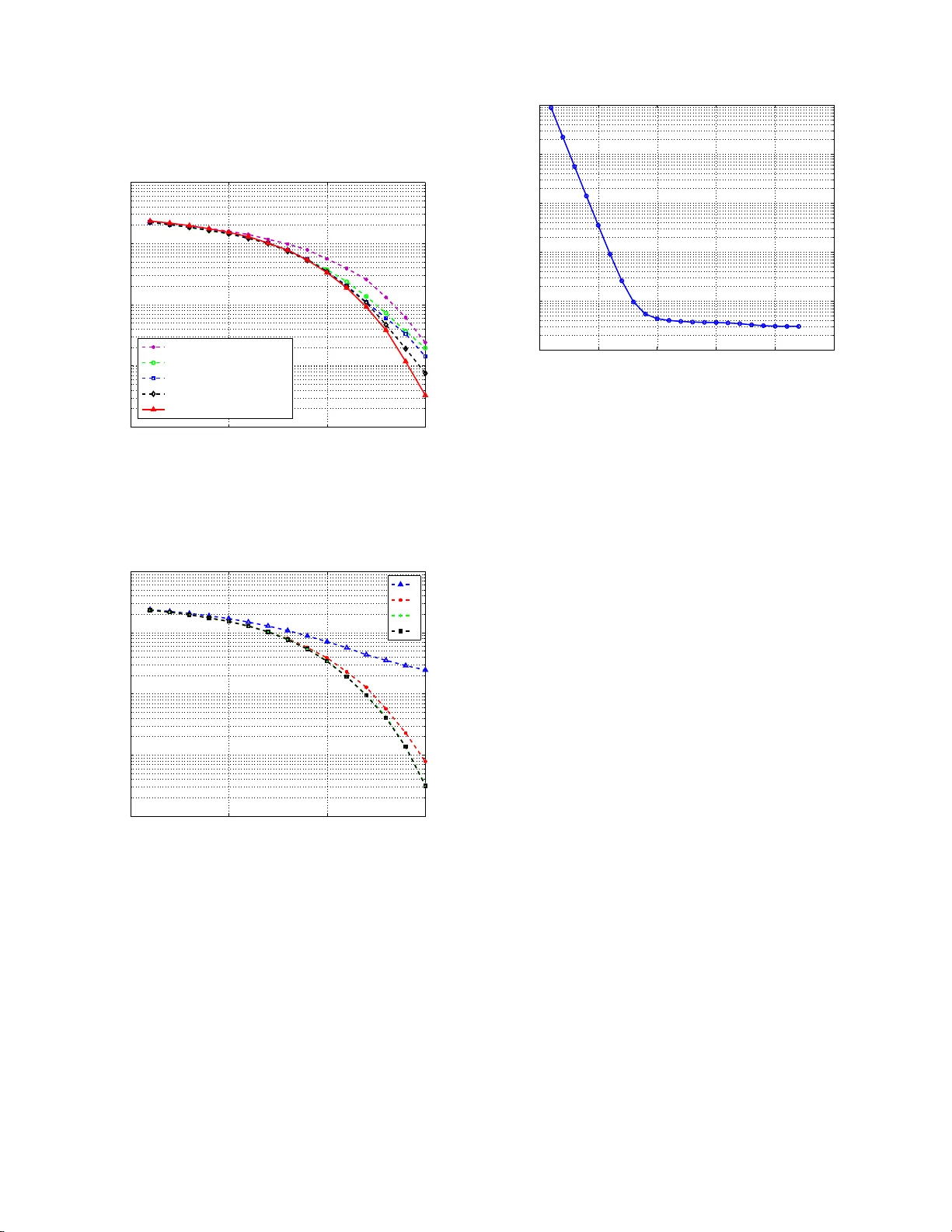 SCMA with Low Complexity Symmetric Codebook Design for Visible Light   Communication