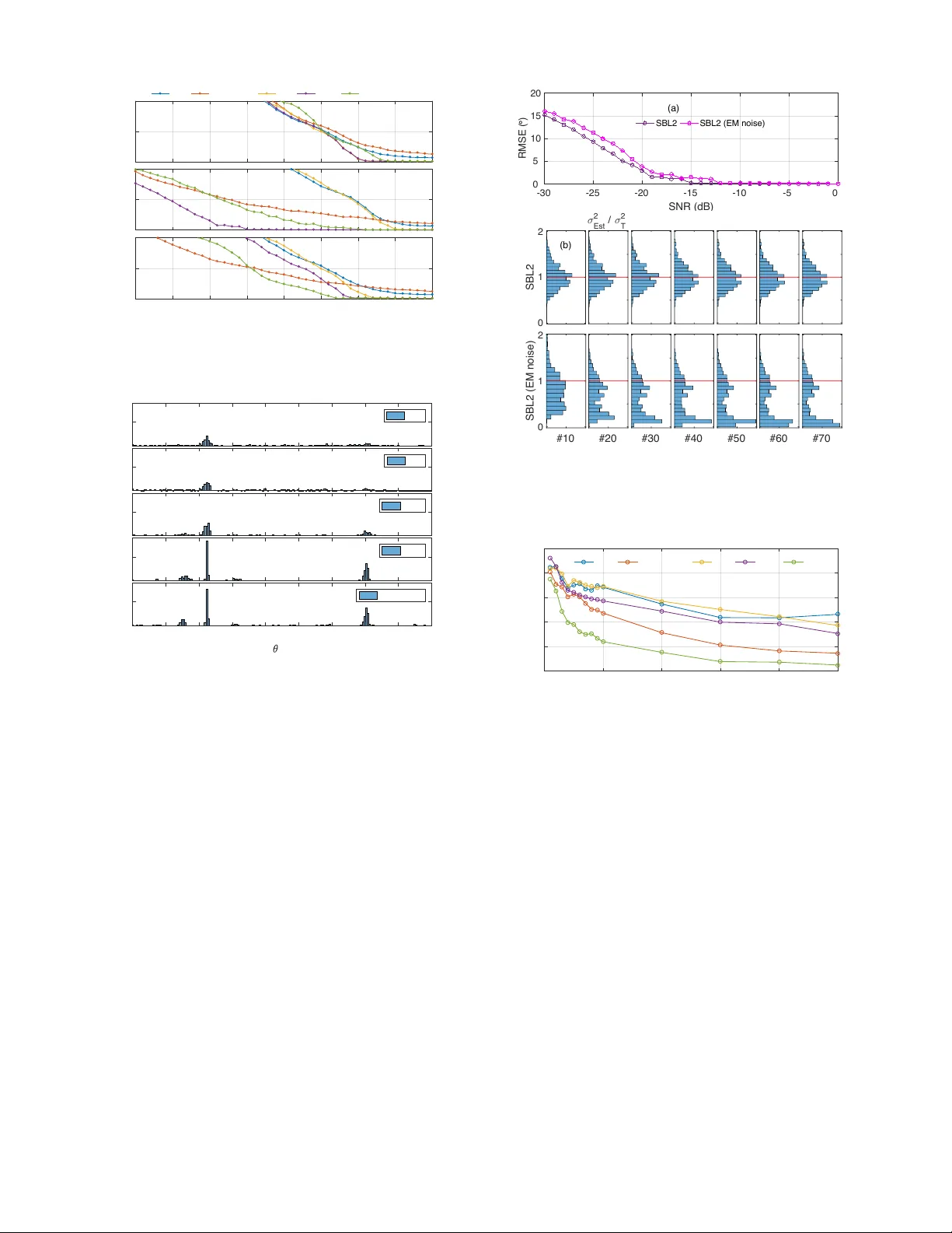 Sparse Bayesian Learning for DOA Estimation in Heteroscedastic Noise