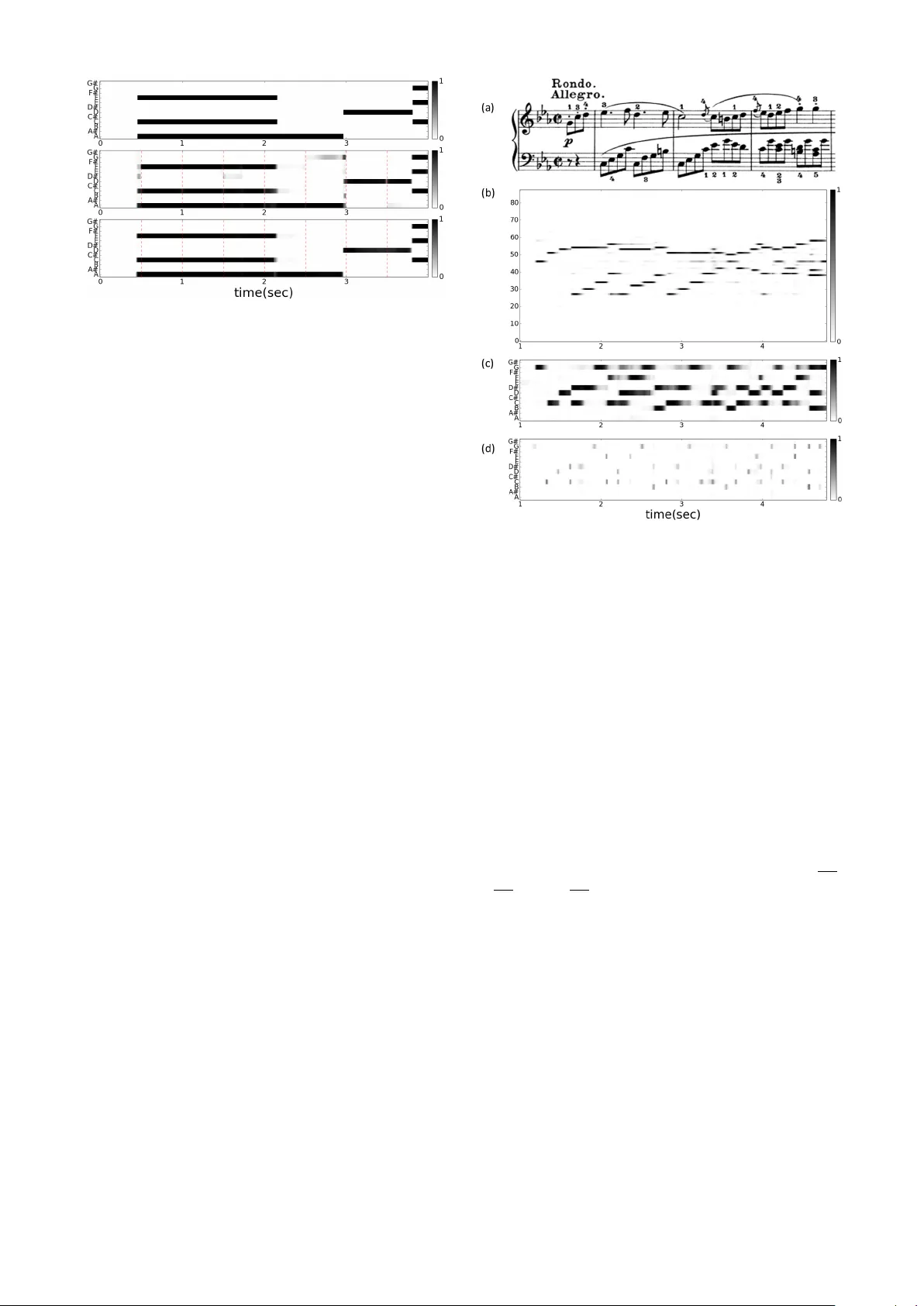 Audio-to-score alignment of piano music using RNN-based automatic music   transcription