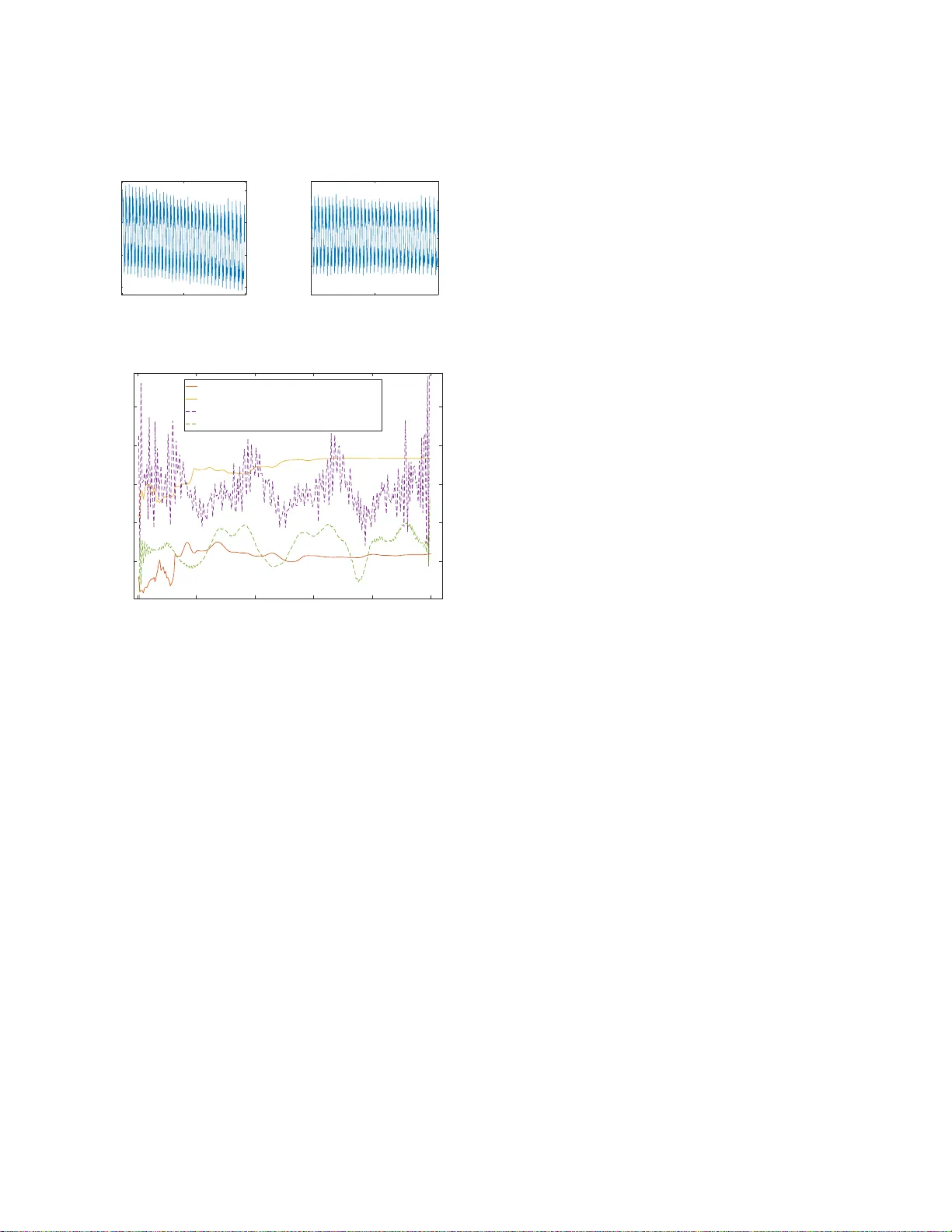 An Extended Kalman Filter Enhanced Hilbert-Huang Transform in   Oscillation Detection