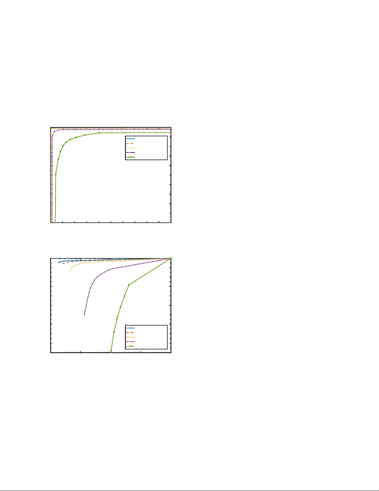 Physical Layer Authentication for Mission Critical Machine Type   Communication using Gaussian Mixture Model based Clustering