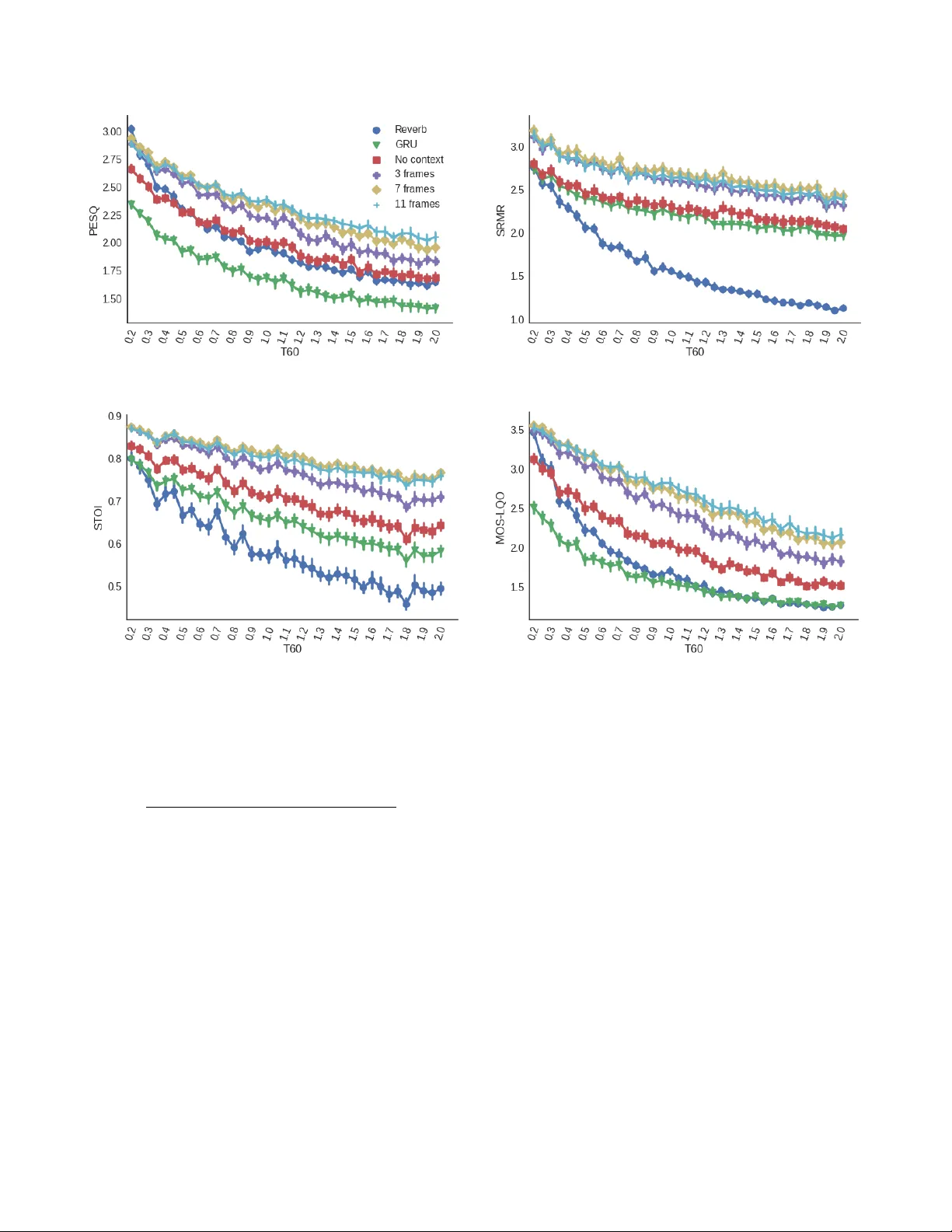 Speech Dereverberation with Context-aware Recurrent Neural Networks