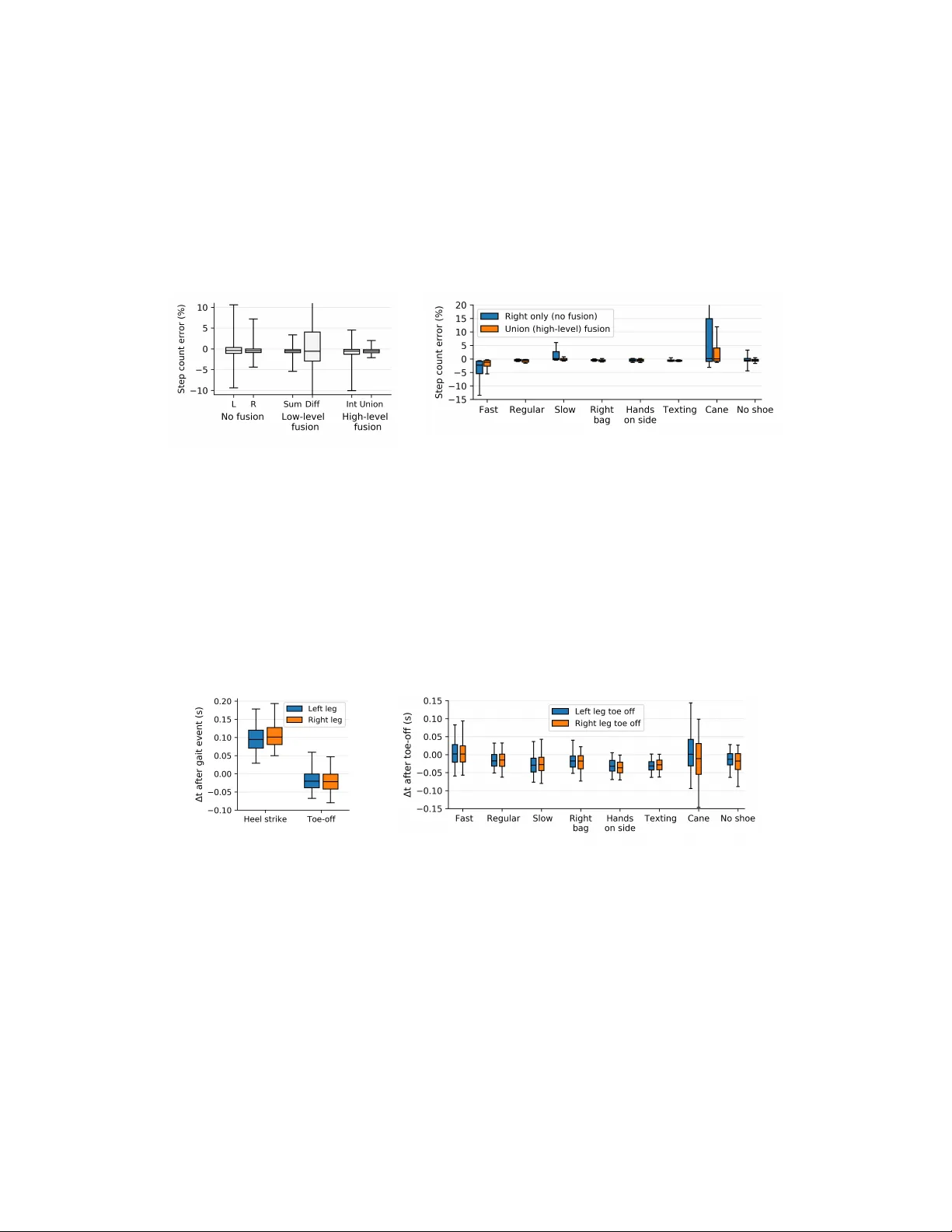 Wrist Sensor Fusion Enables Robust Gait Quantification Across Walking   Scenarios