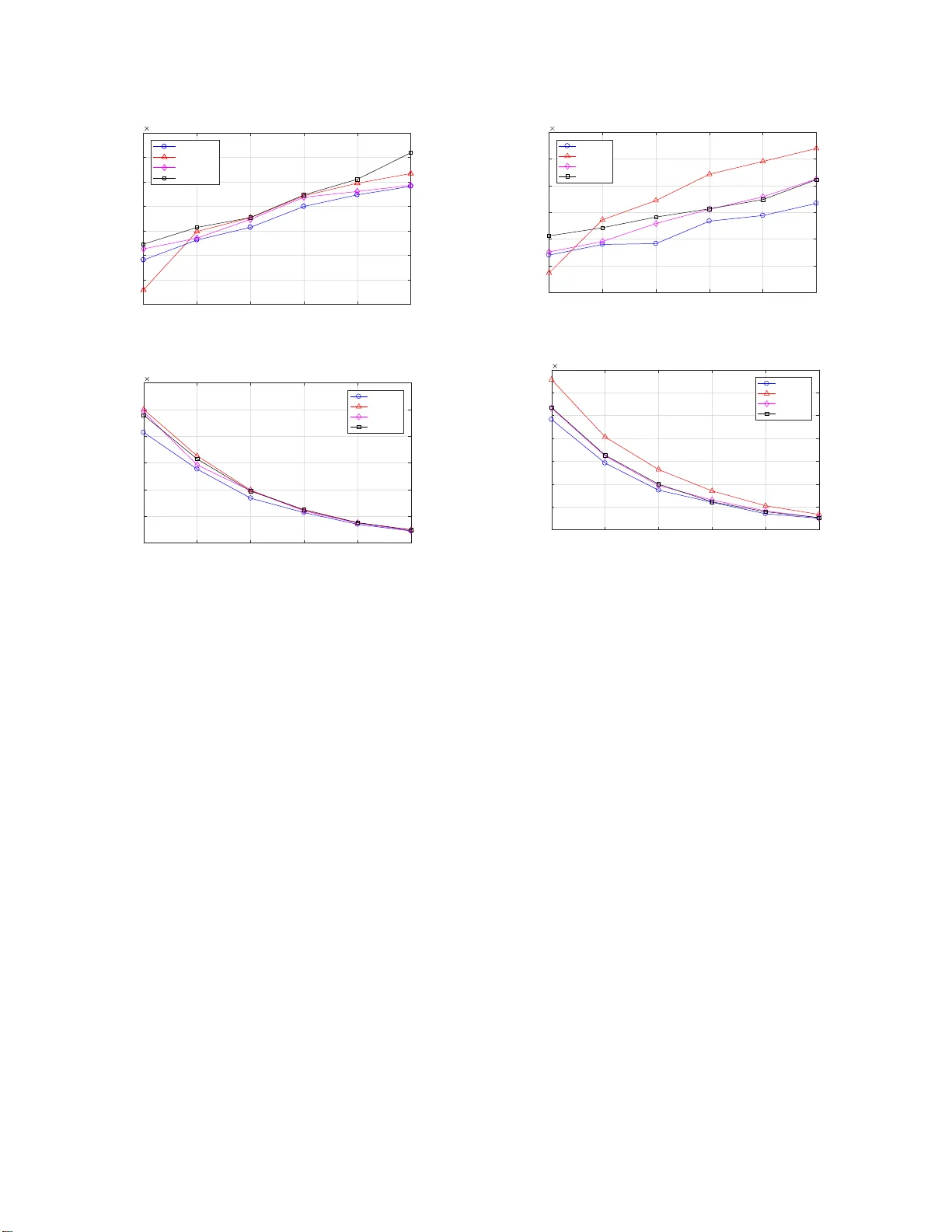 Design of Sampling Set for Bandlimited Graph Signal Estimation