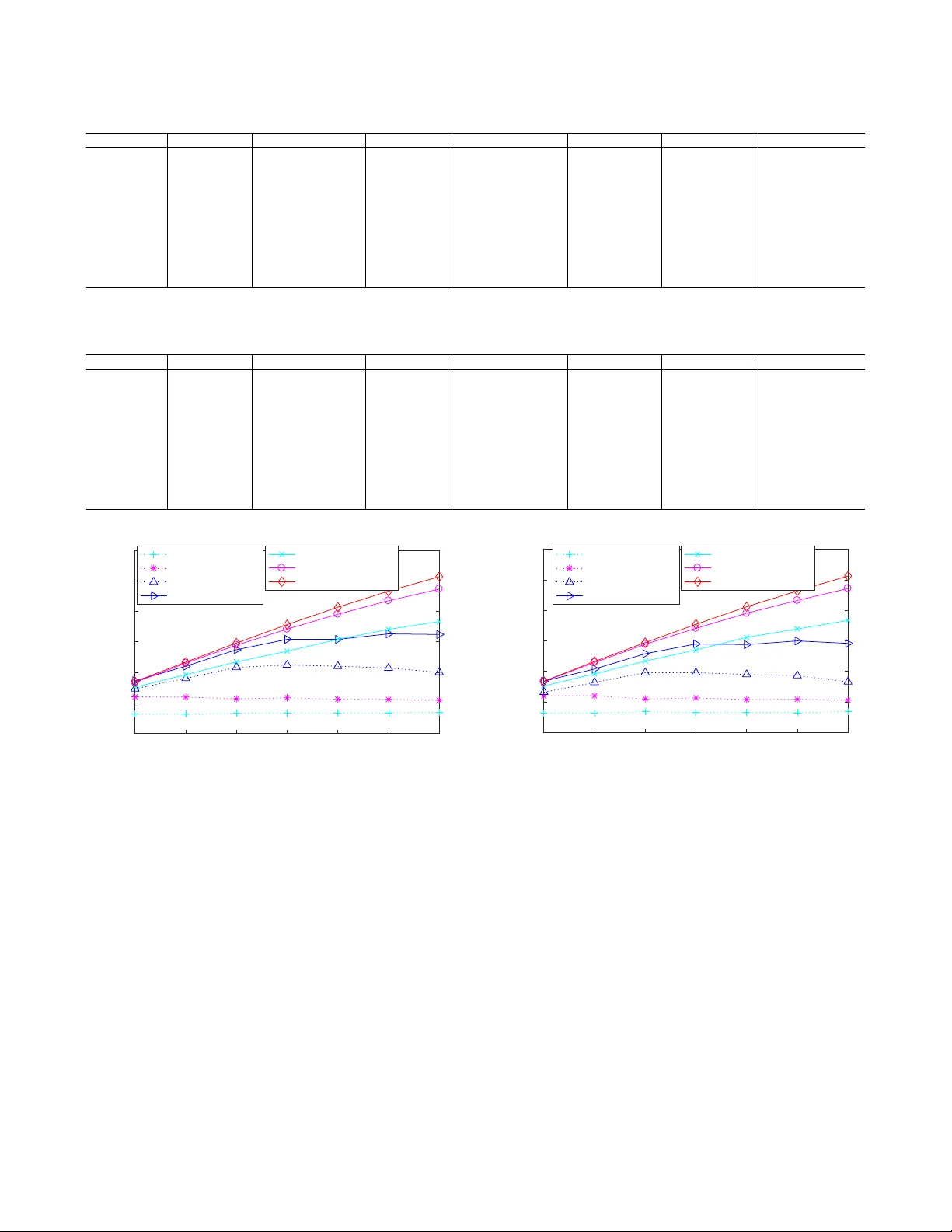 Deep Cross-Modal Correlation Learning for Audio and Lyrics in Music   Retrieval