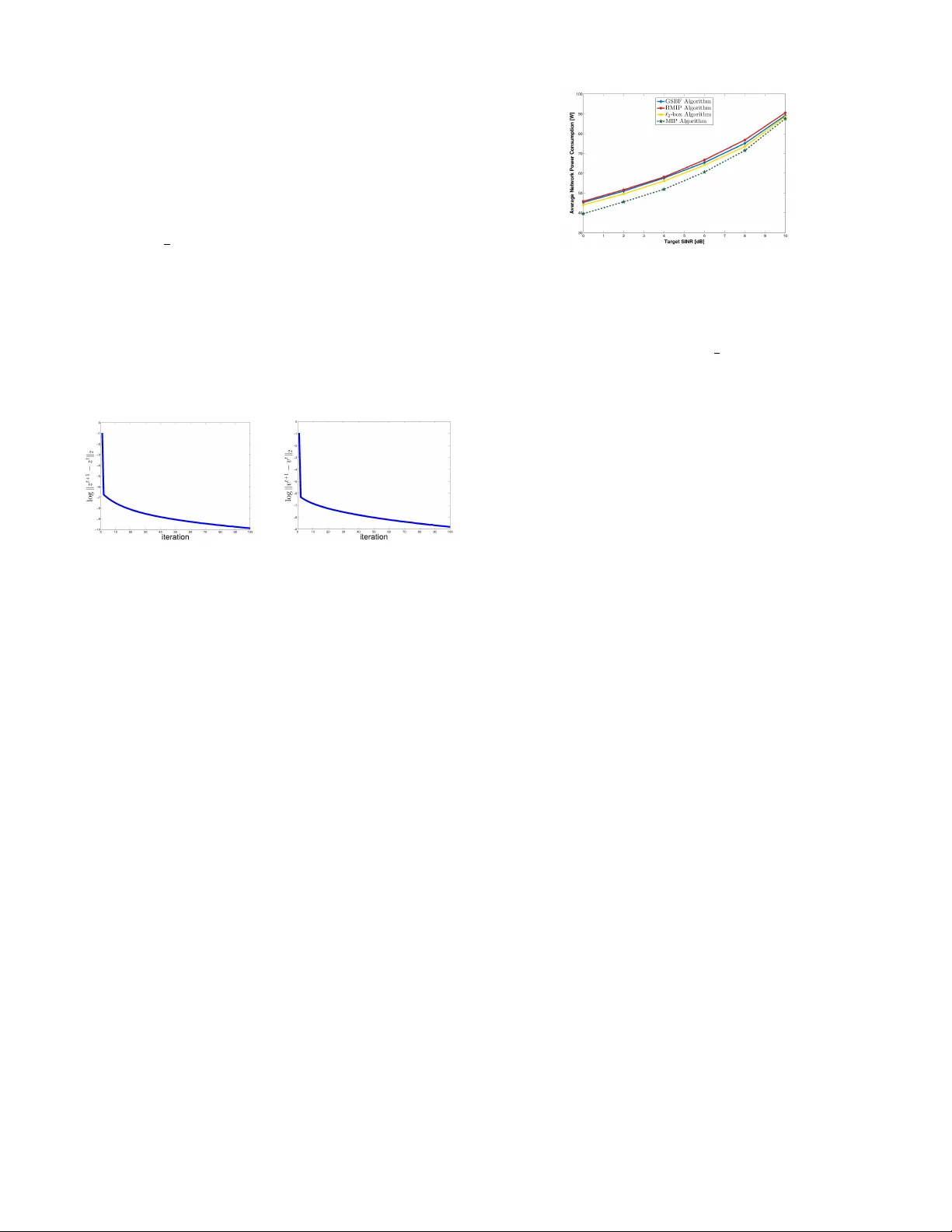 $L_2$-Box Optimization for Green Cloud-RAN via Network Adaptation