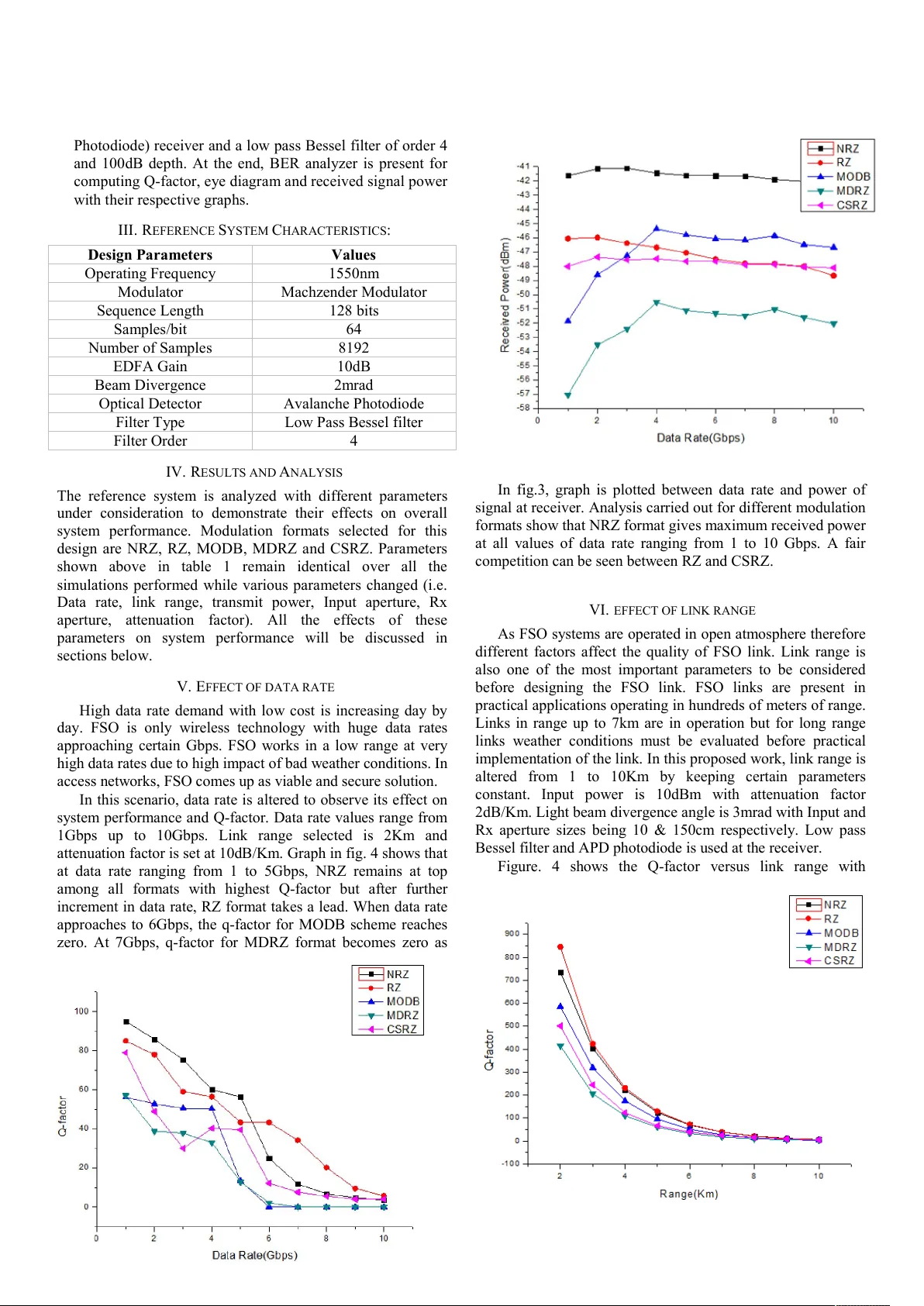 Parametric Investigation Of Different Modulation Techniques On Free   Space Optical Systems