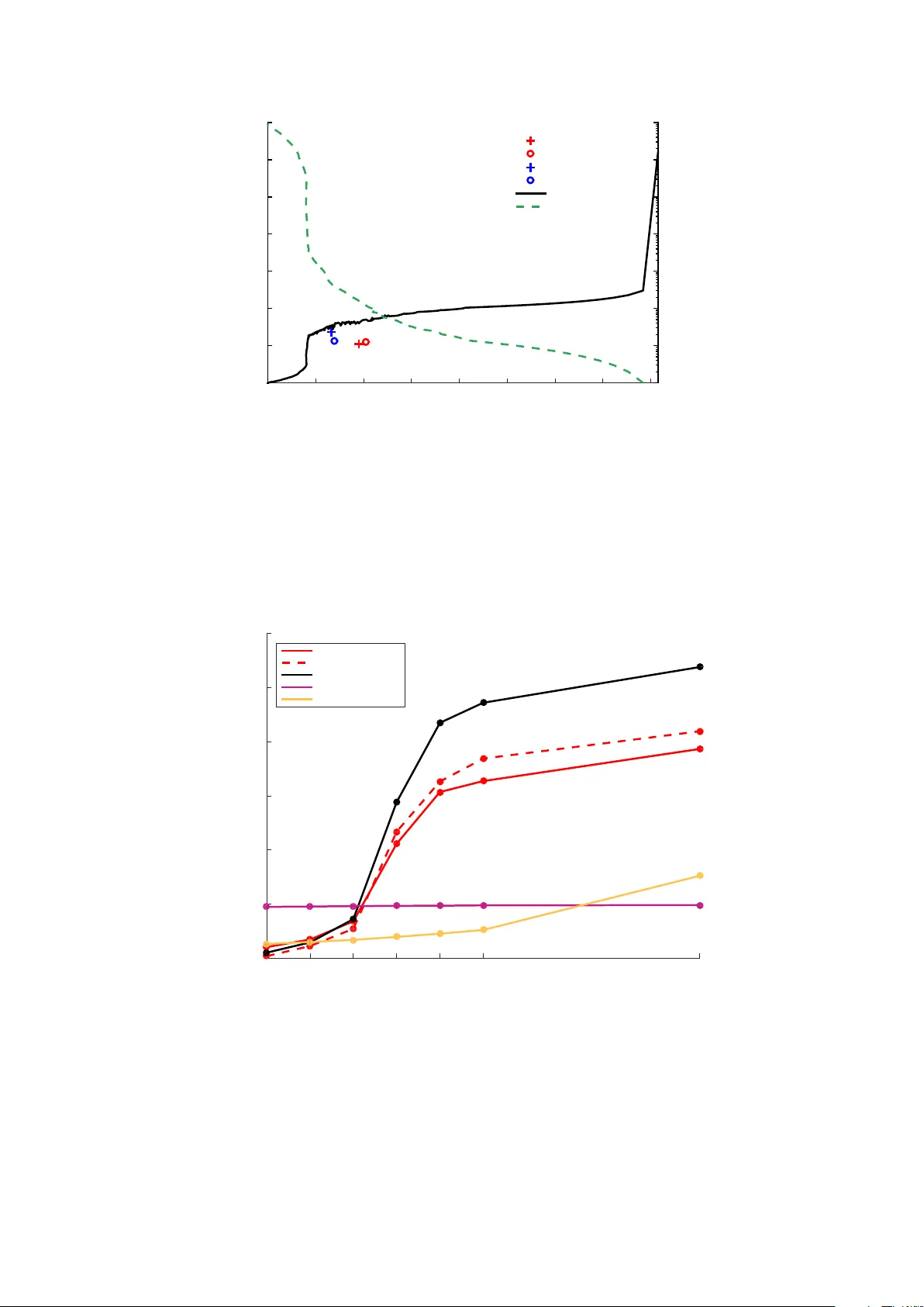 Bayesian anti-sparse coding