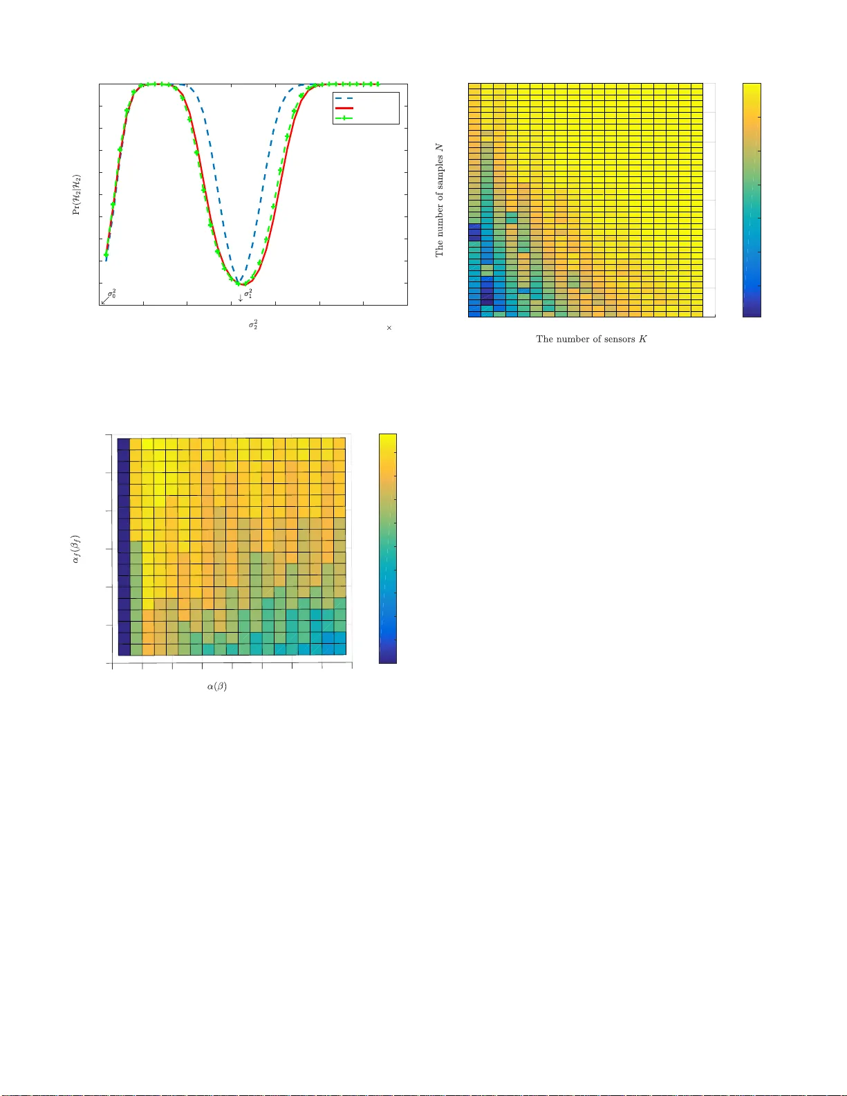 Spectrum Sensing under Spectrum Misuse Behaviors: A Multi-Hypothesis   Test Perspective