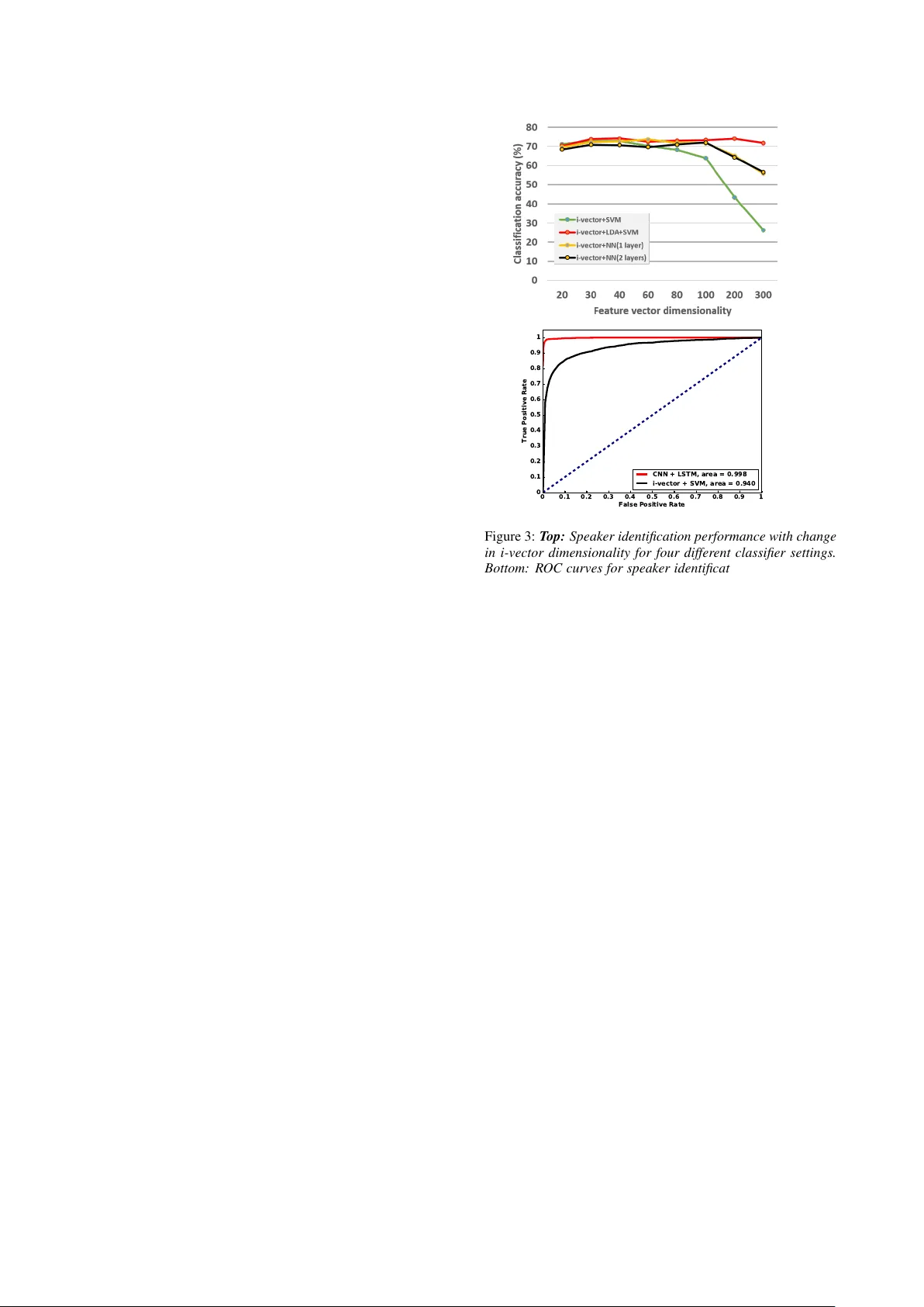 Speaker identification from the sound of the human breath