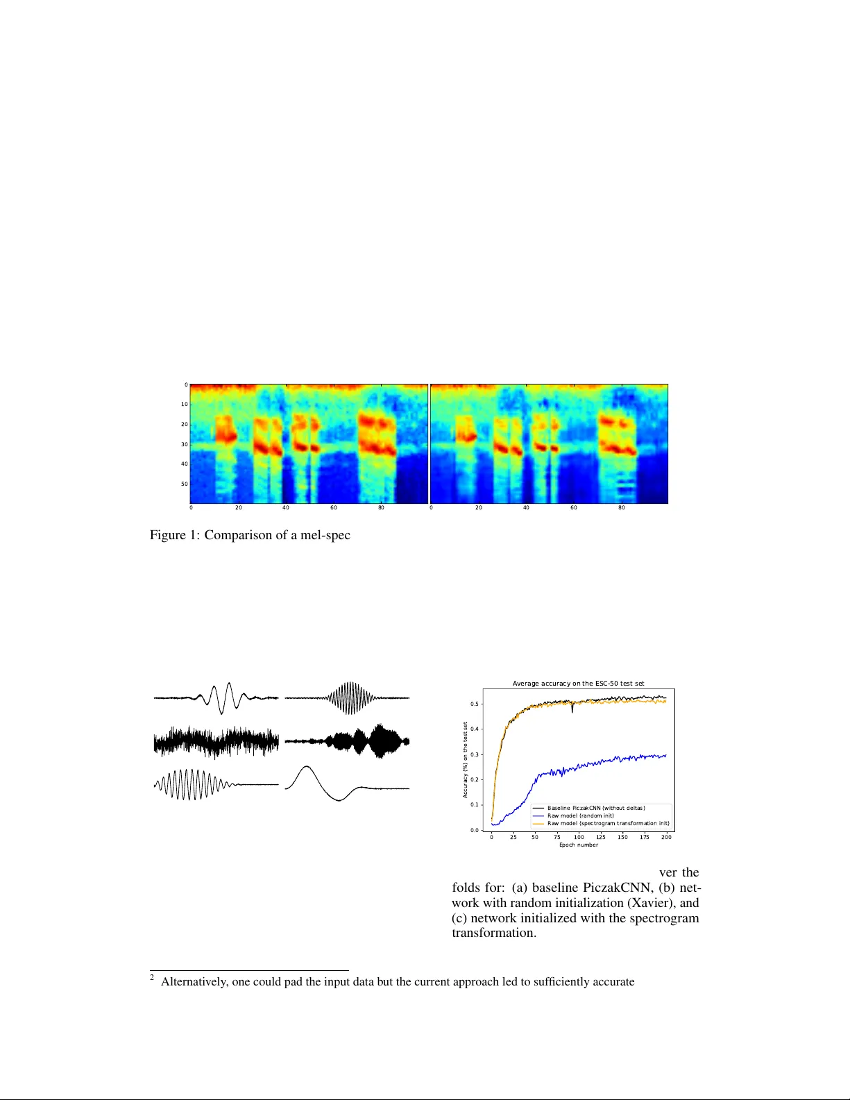 Utilizing Domain Knowledge in End-to-End Audio Processing