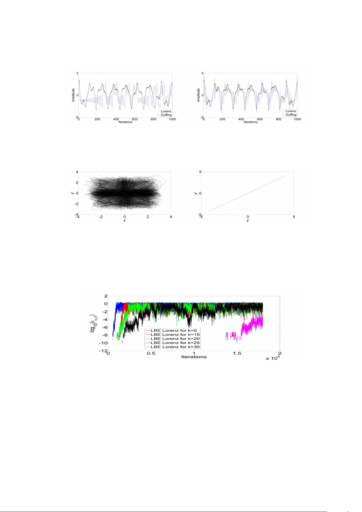 Synchronization on the accuracy of chaotic oscillators simulations
