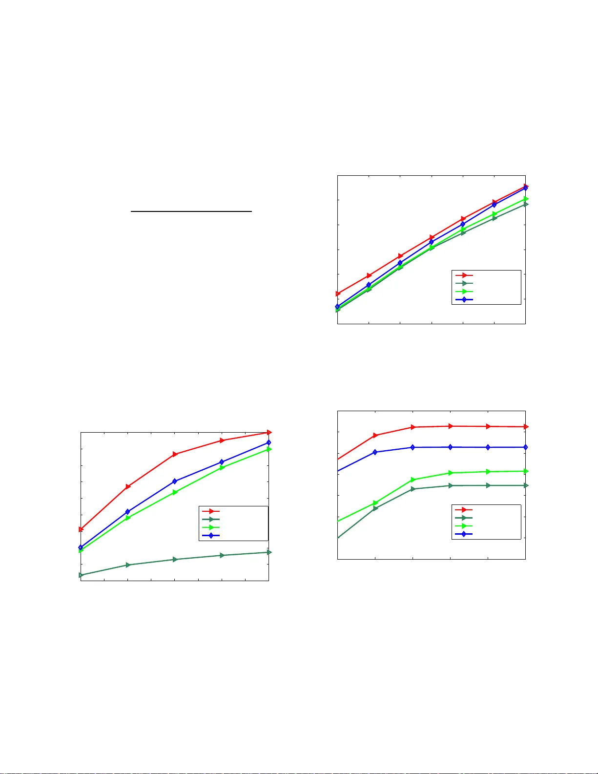 Study of Robust Distributed Beamforming Based on Cross-Correlation and   Subspace Projection Techniques