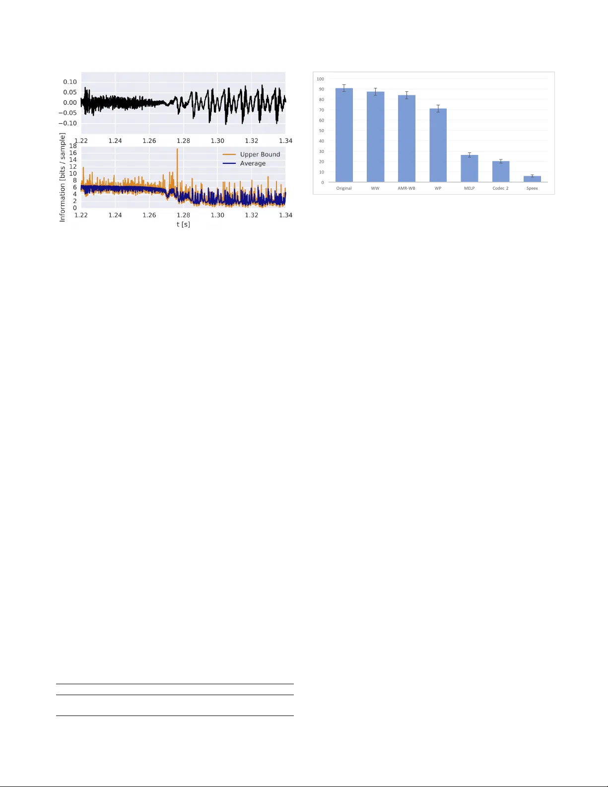 Wavenet based low rate speech coding