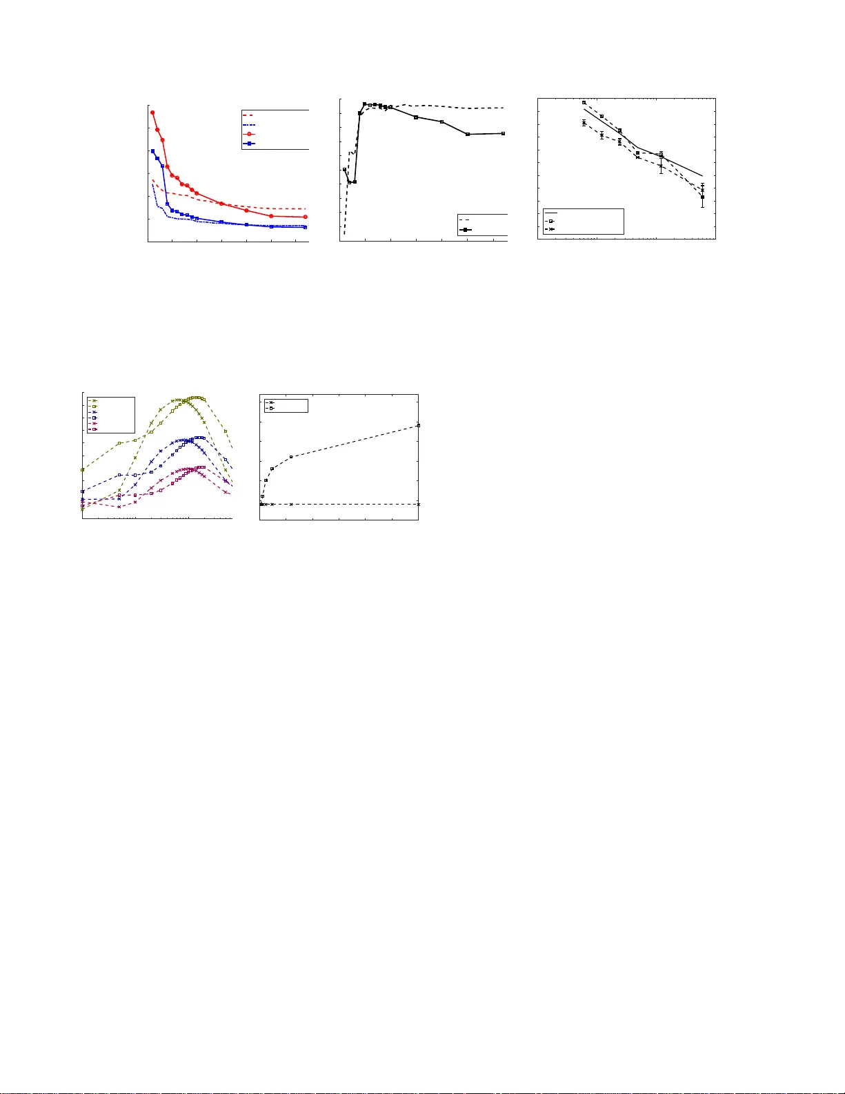 State Estimation in Power Distribution Systems Based on Ensemble Kalman   Filtering