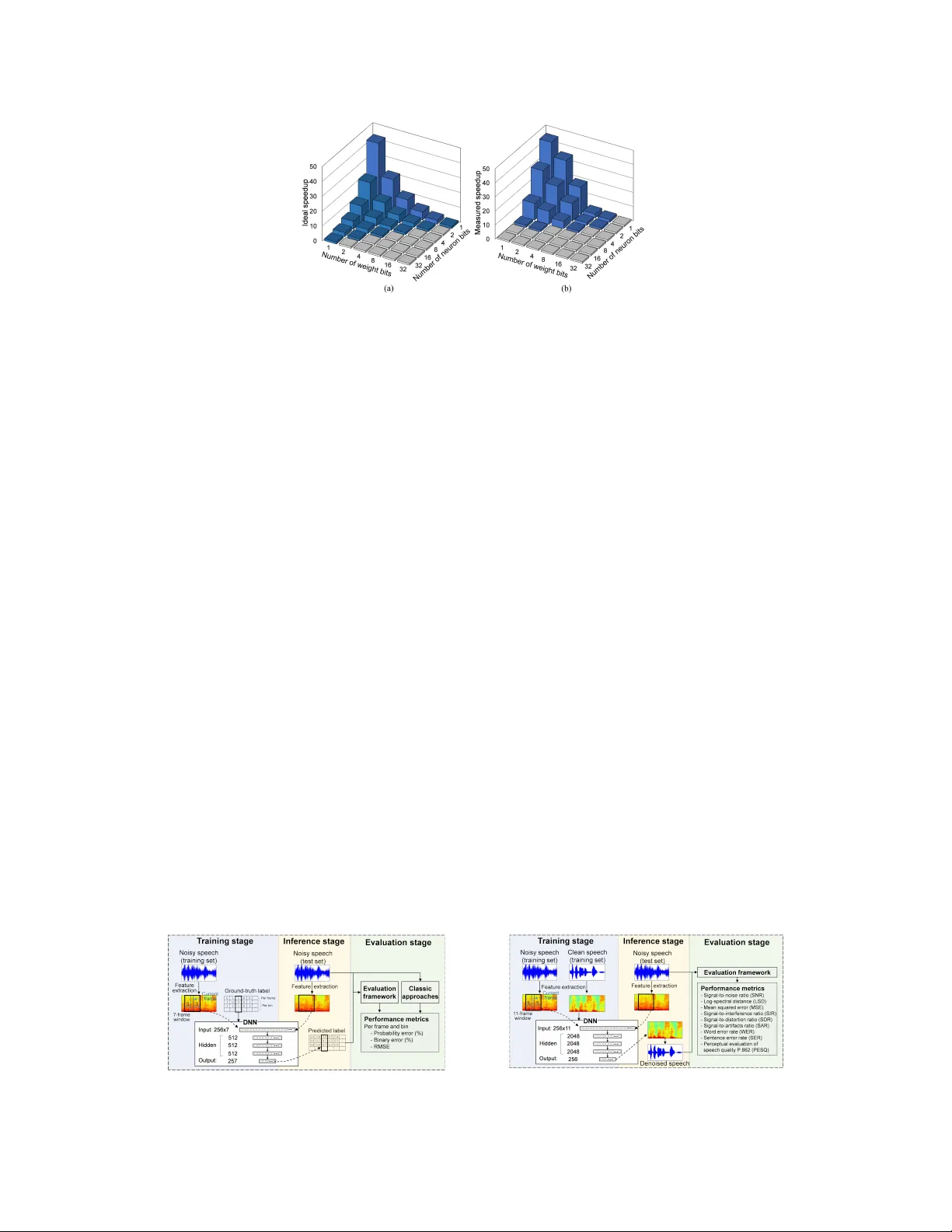 Precision Scaling of Neural Networks for Efficient Audio Processing