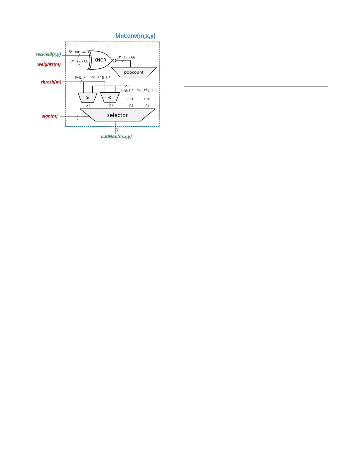 Design Automation for Binarized Neural Networks: A Quantum Leap   Opportunity?