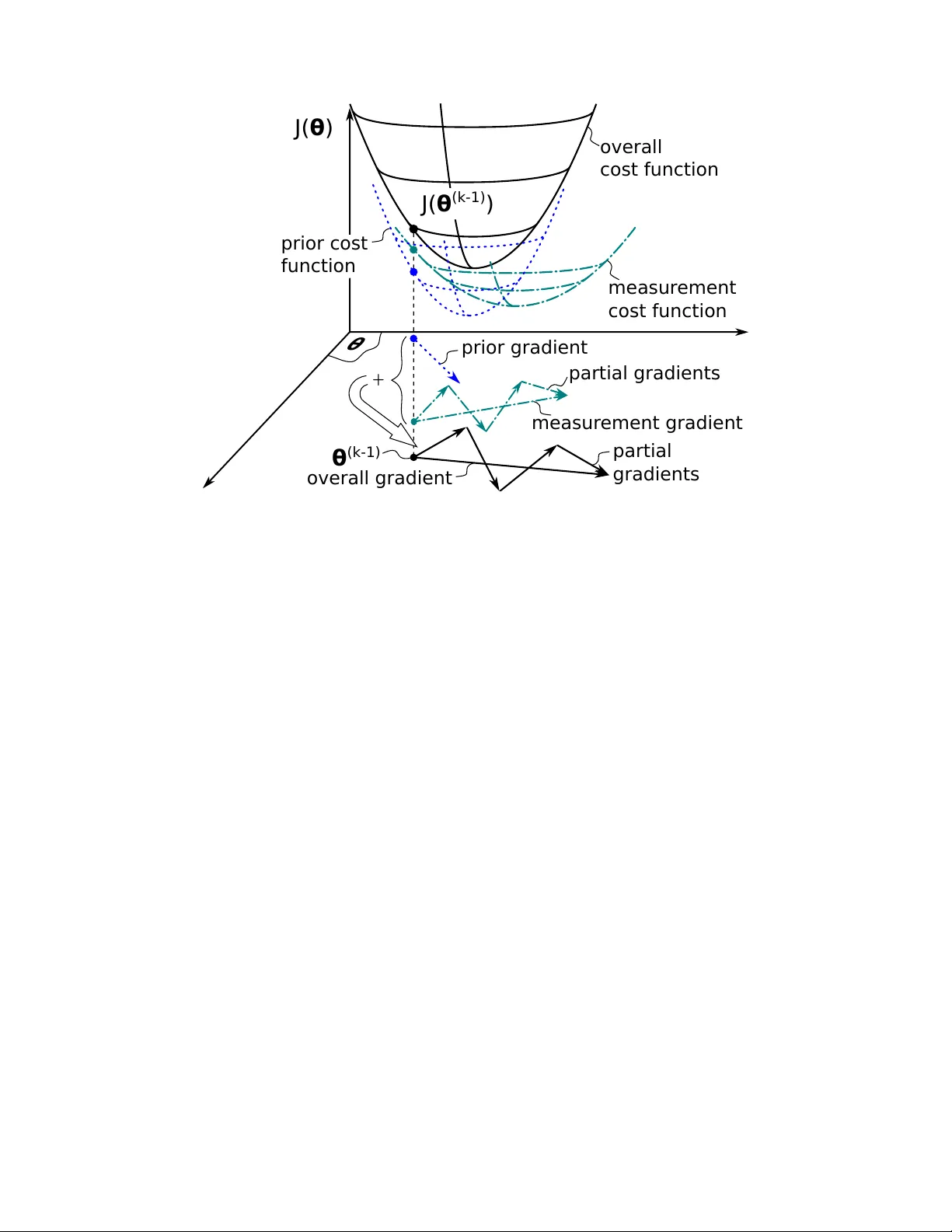 Knowledge-Aided Kaczmarz and LMS Algorithms