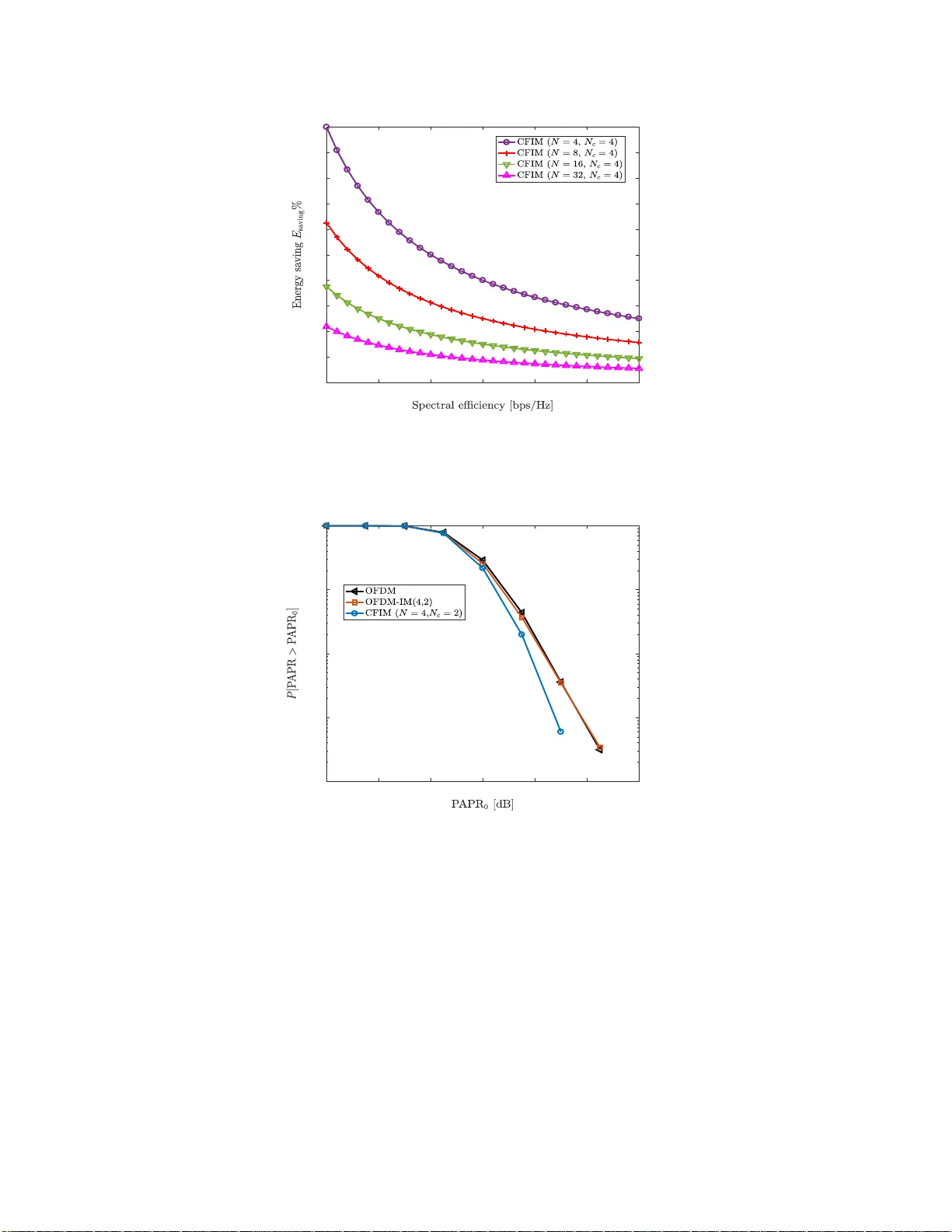 A Joint Code-Frequency Index Modulation for Low-complexity, High   Spectral and Energy Efficiency Communications