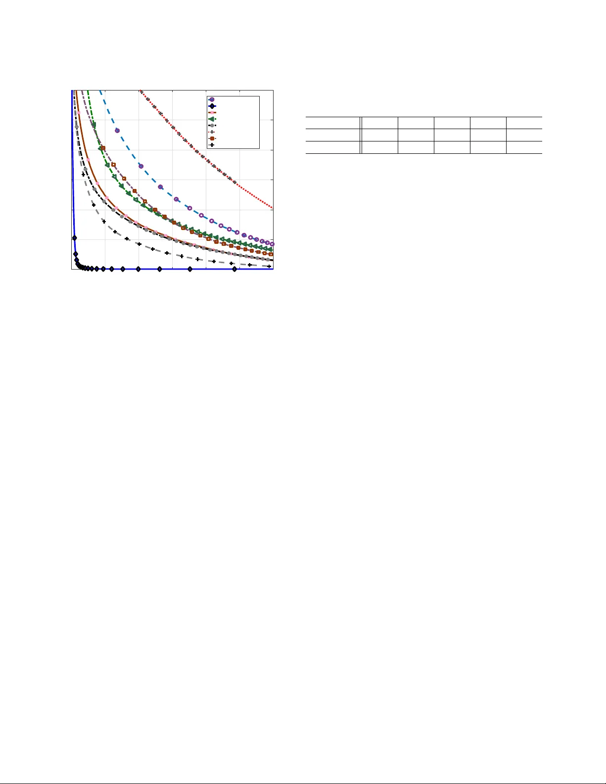 Evaluation of PPG Biometrics for Authentication in different states