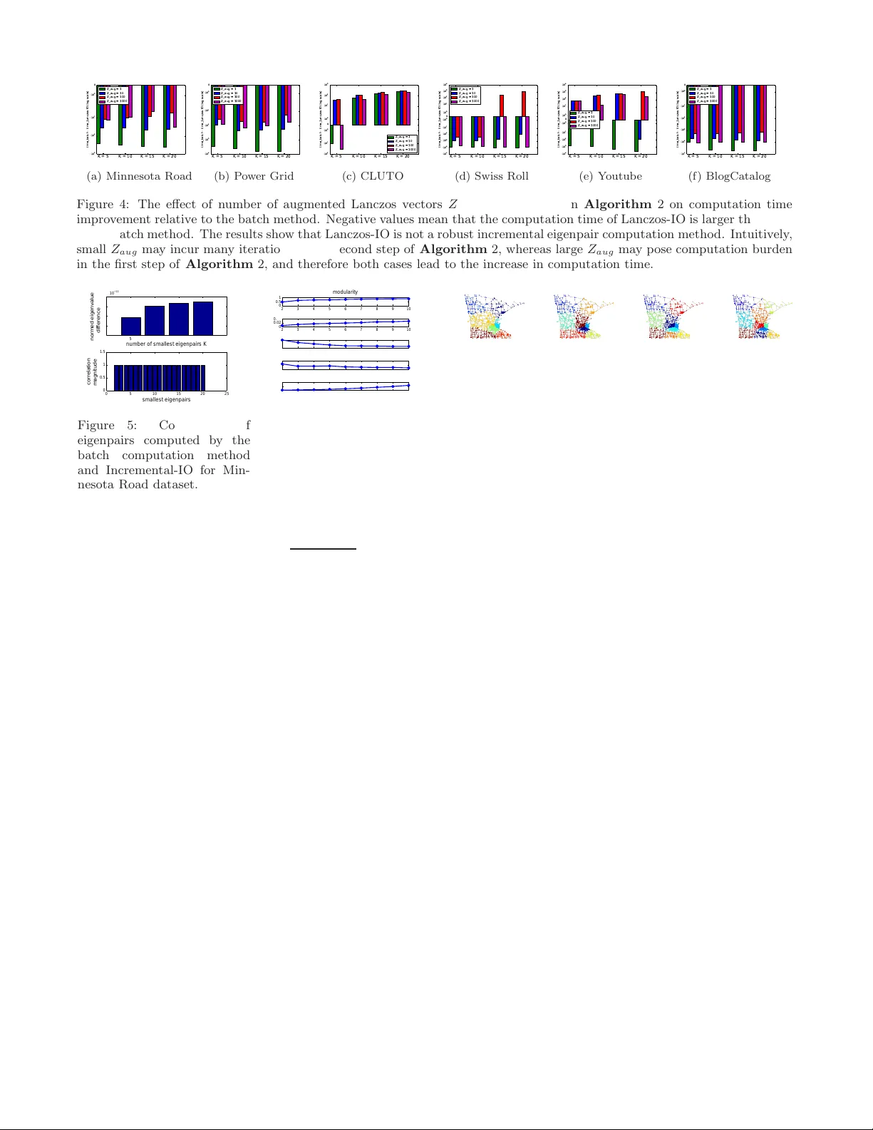 Incremental Method for Spectral Clustering of Increasing Orders
