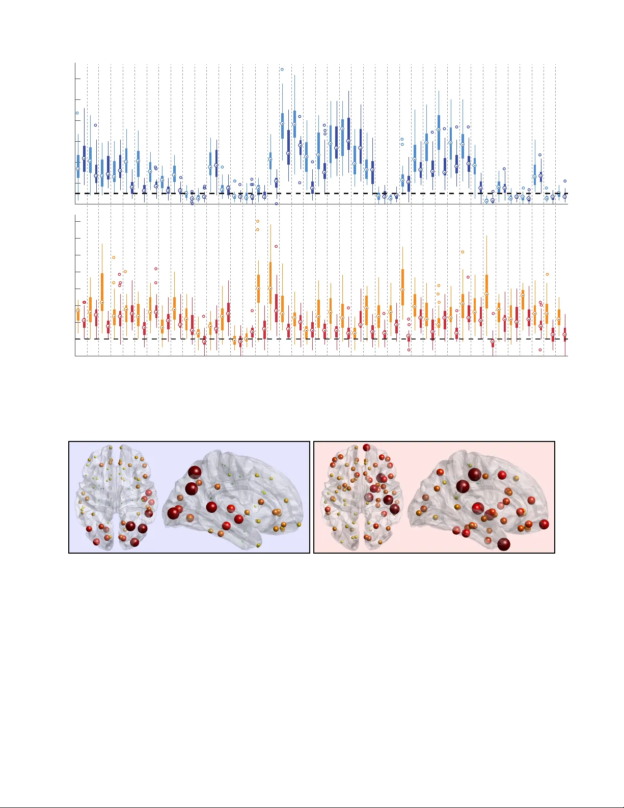 A Graph Signal Processing View on Functional Brain Imaging