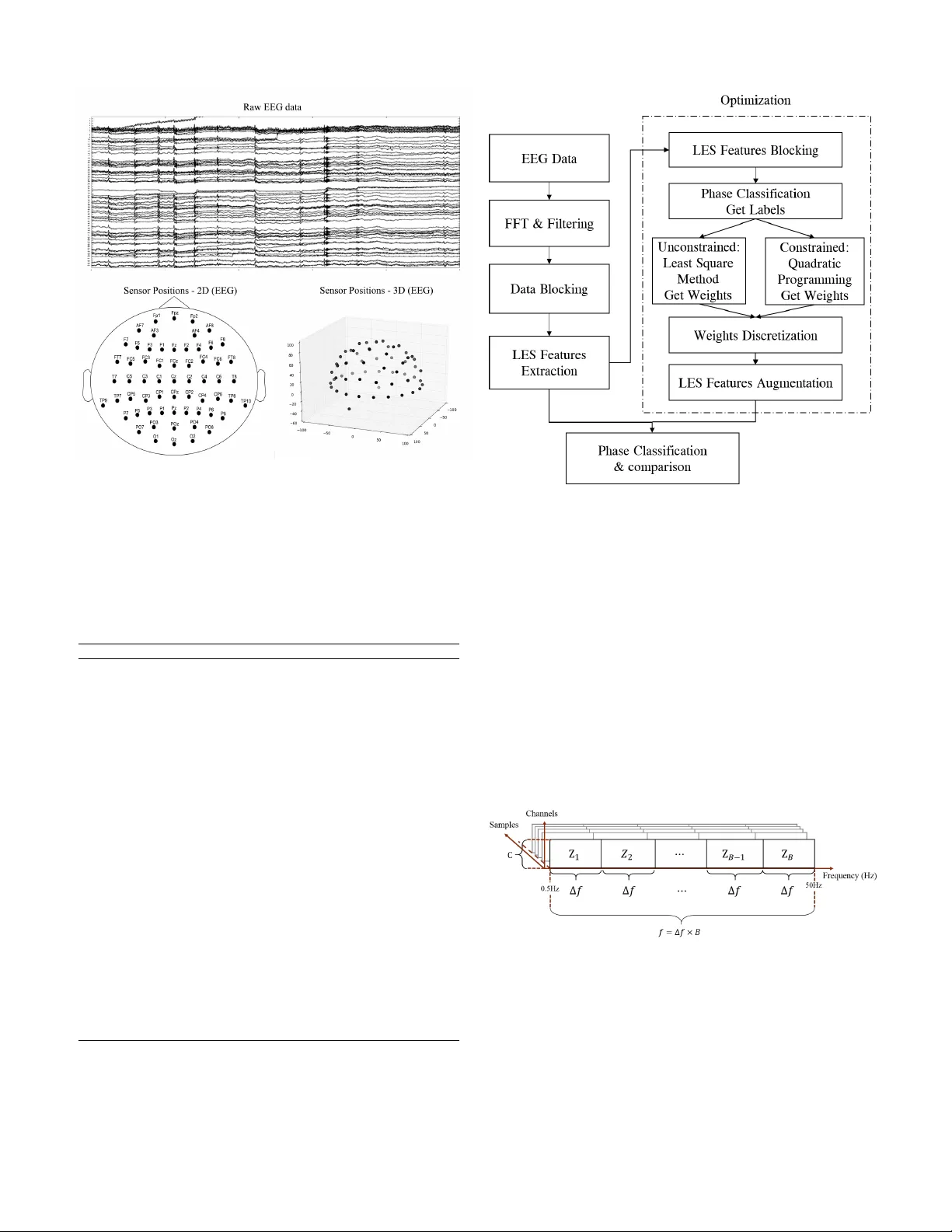 Improvement of Resting-state EEG Analysis Process with Spectrum   Weight-Voting based on LES