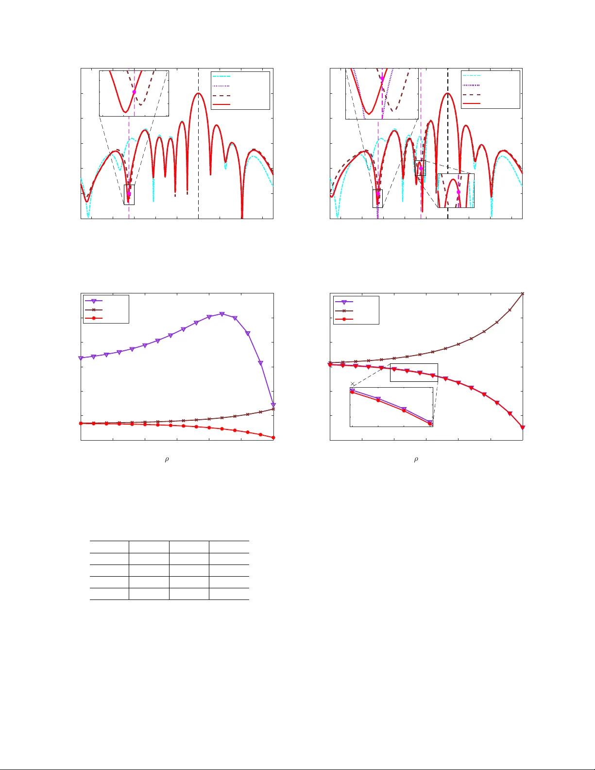 OPARC: Optimal and Precise Array Response Control Algorithm -- Part I:   Fundamentals