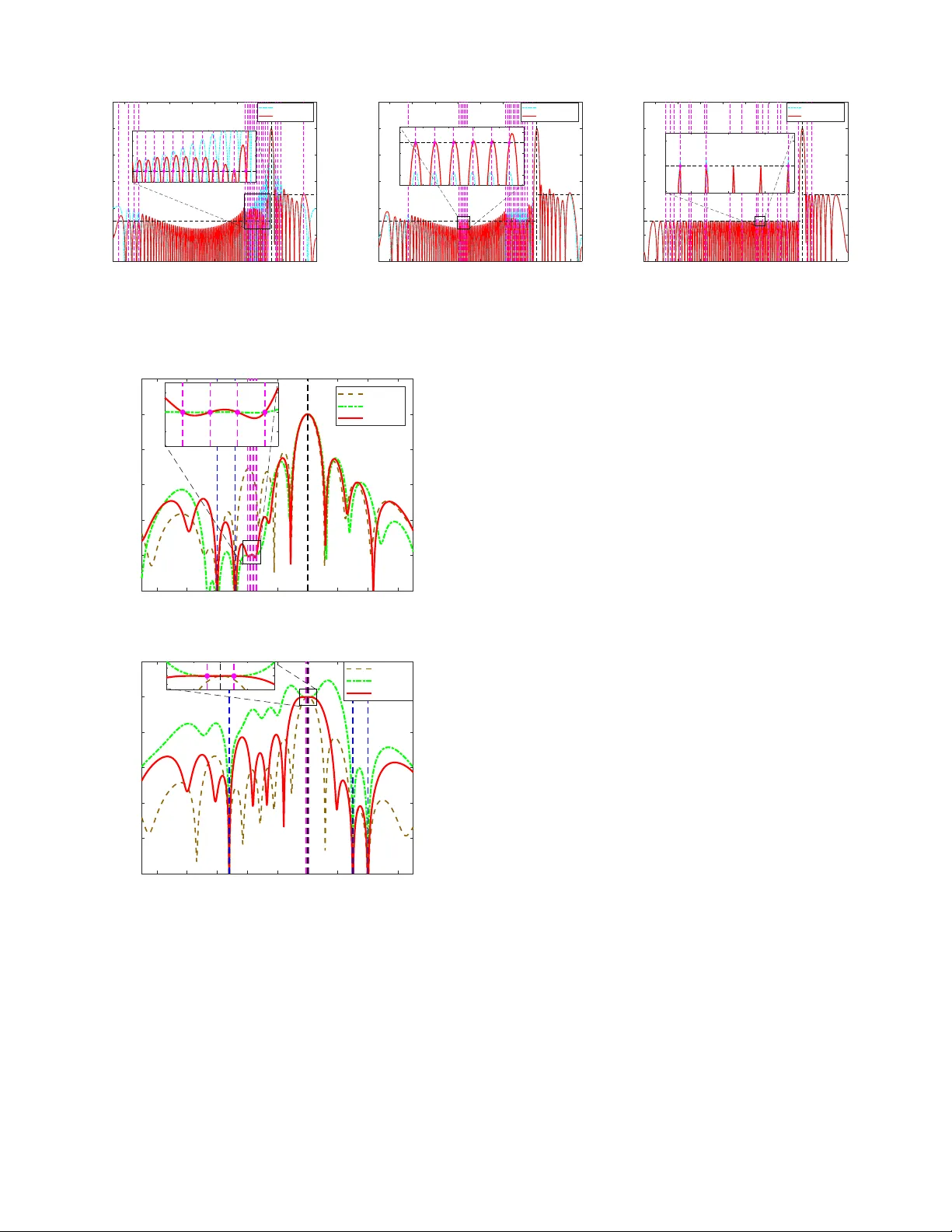 OPARC: Optimal and Precise Array Response Control Algorithm -- Part II:   Multi-points and Applications
