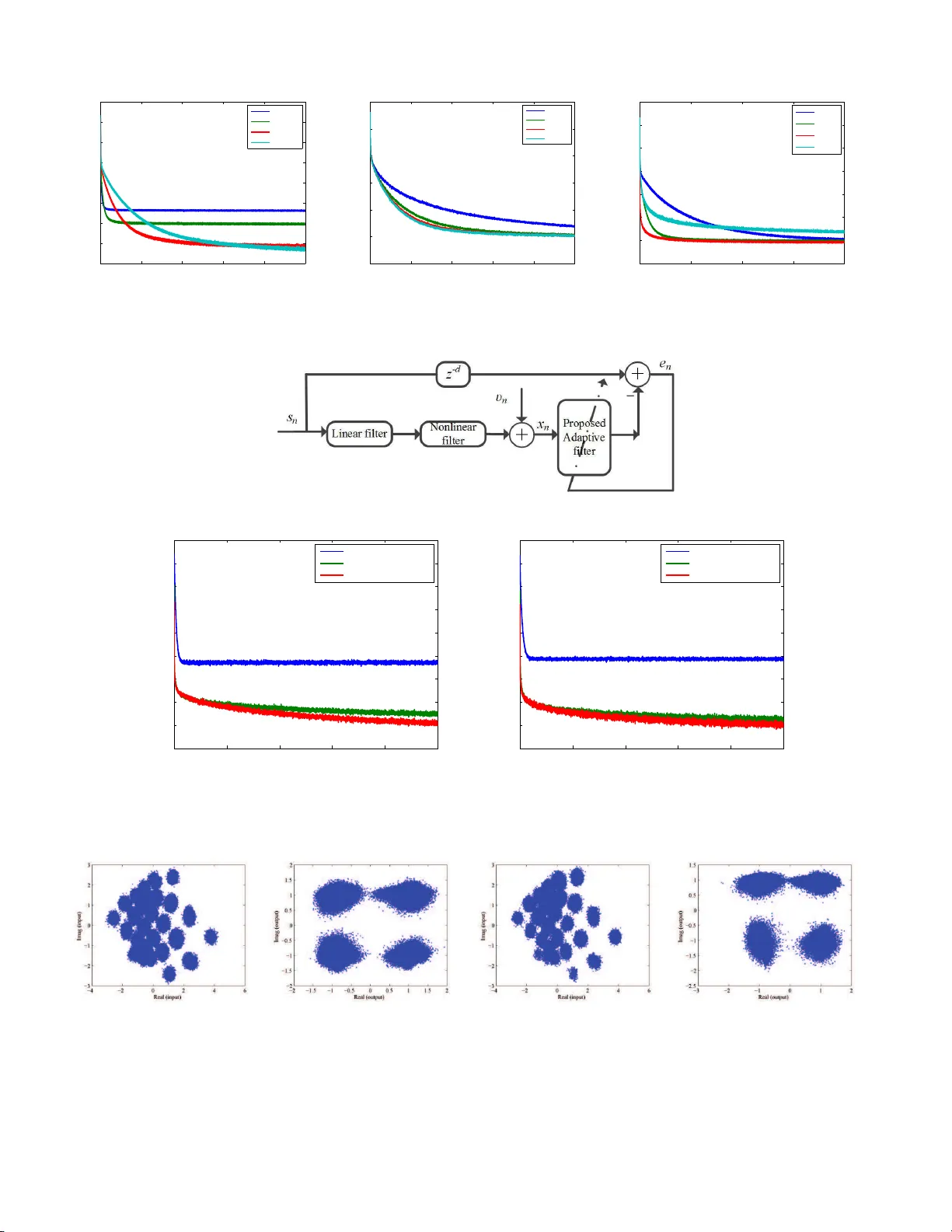 Random Euler Complex-Valued Nonlinear Filters