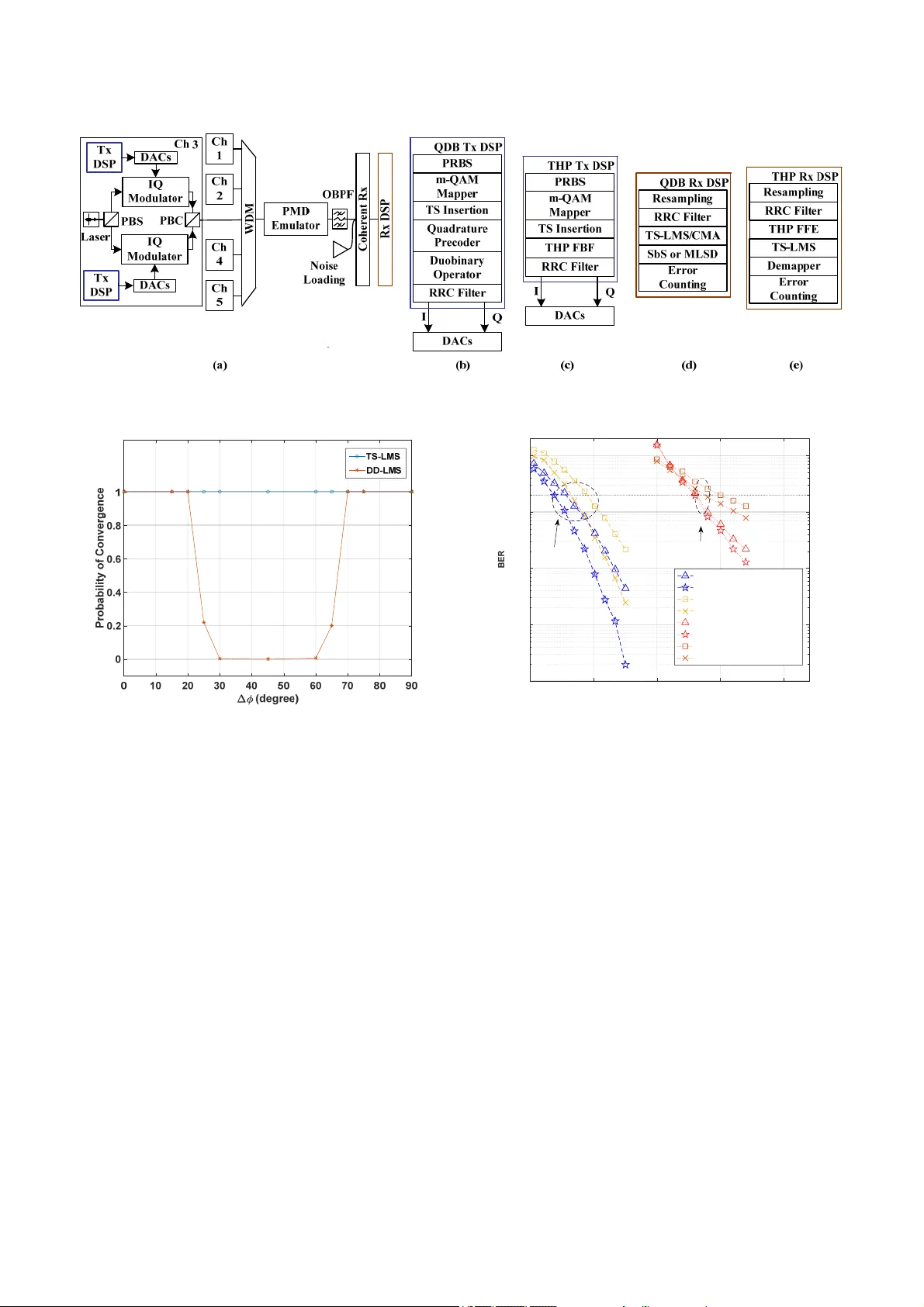 Training Symbol-Based Equalization for Quadrature Duobinary PDM-FTN   Systems