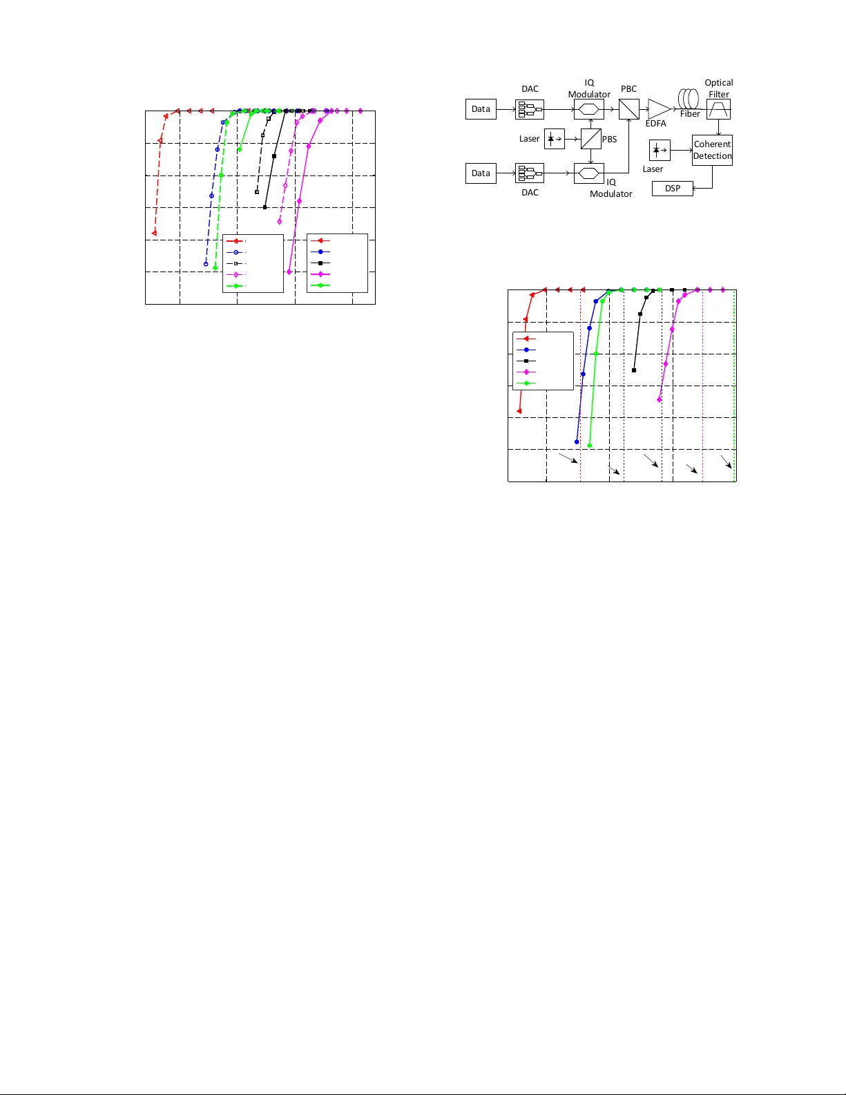 Modulation Classification Using Received Signals Amplitude Distribution   for Coherent Receivers