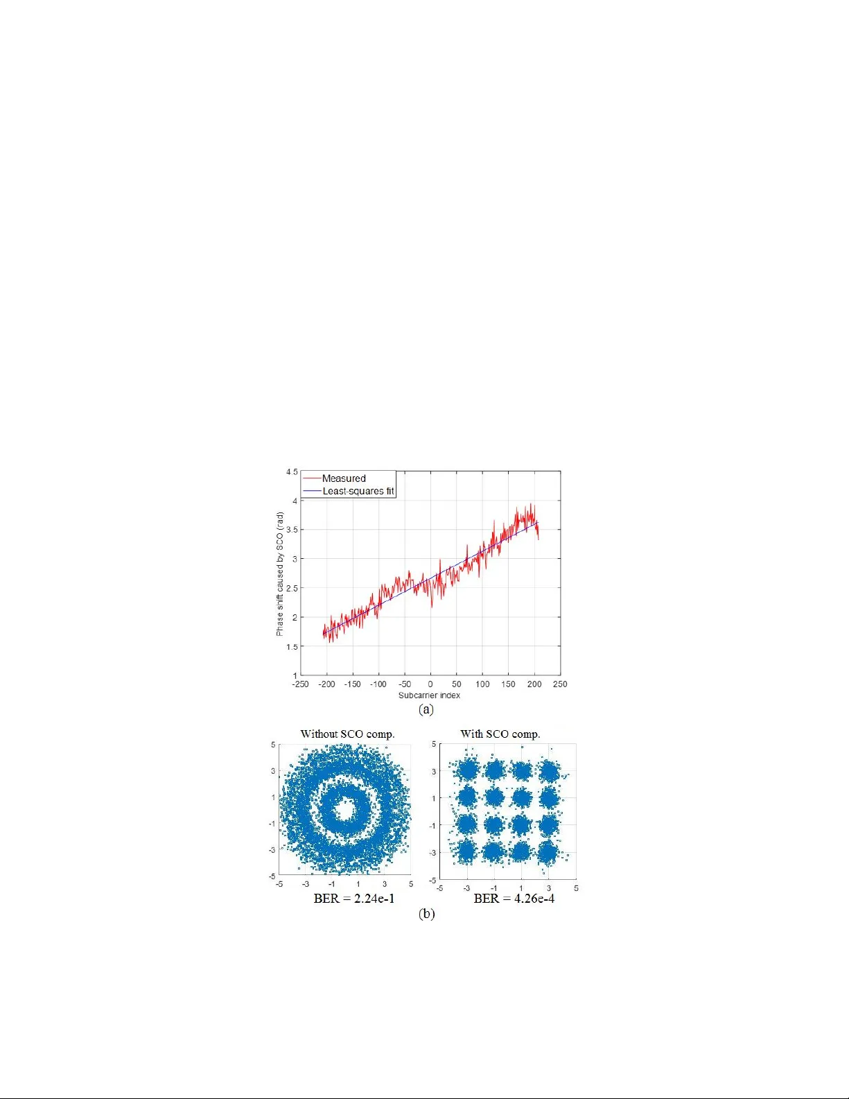 Bandwidth-Efficient Synchronization for Fiber Optic Transmission: System   Performance Measurements