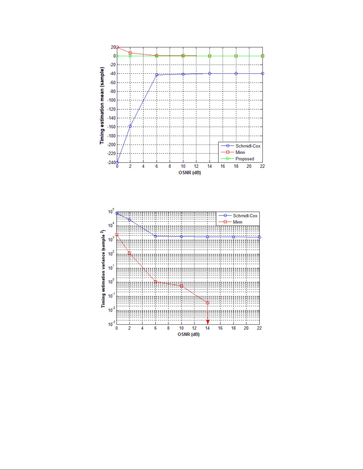 Joint timing and frequency synchronization based on weighted CAZAC   sequences for reduced-guard-interval CO-OFDM systems