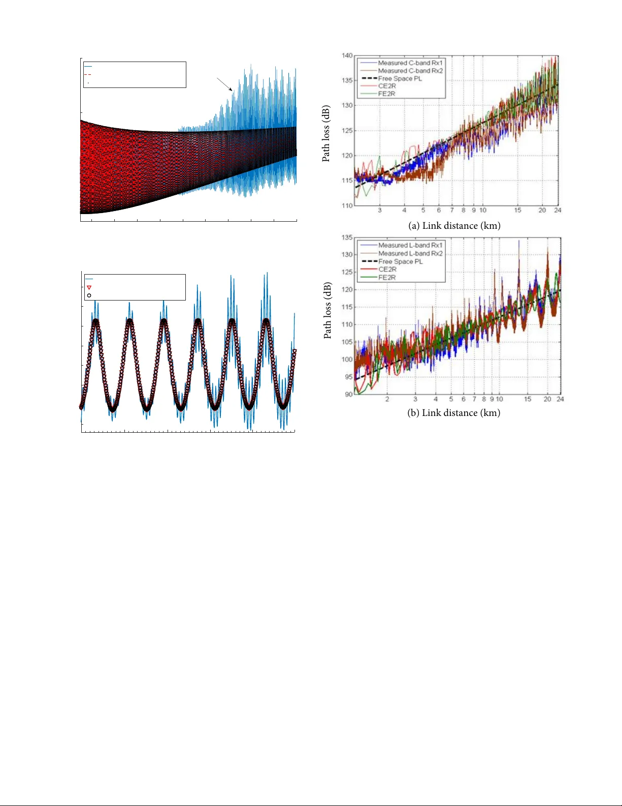 A Survey of Air-to-Ground Propagation Channel Modeling for Unmanned   Aerial Vehicles