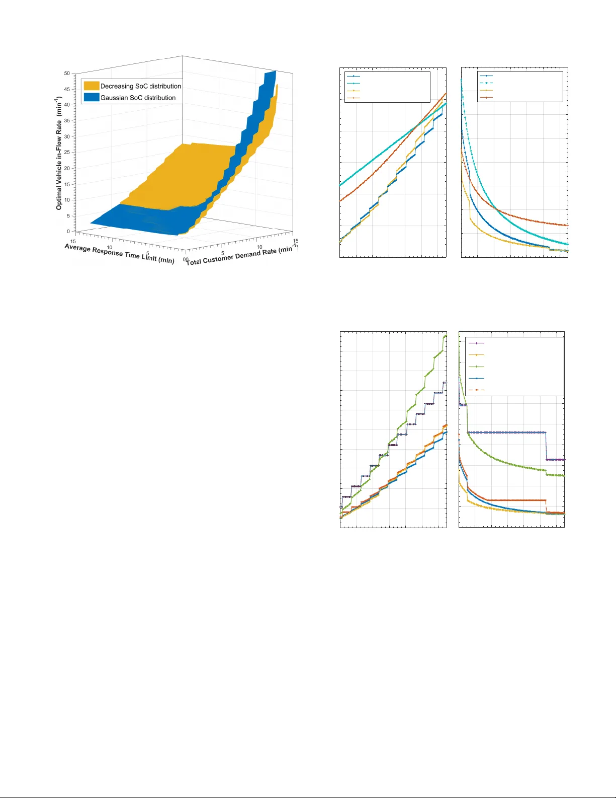 Optimal Vehicle Dimensioning for Multi-Class Autonomous Electric   Mobility On-Demand Systems