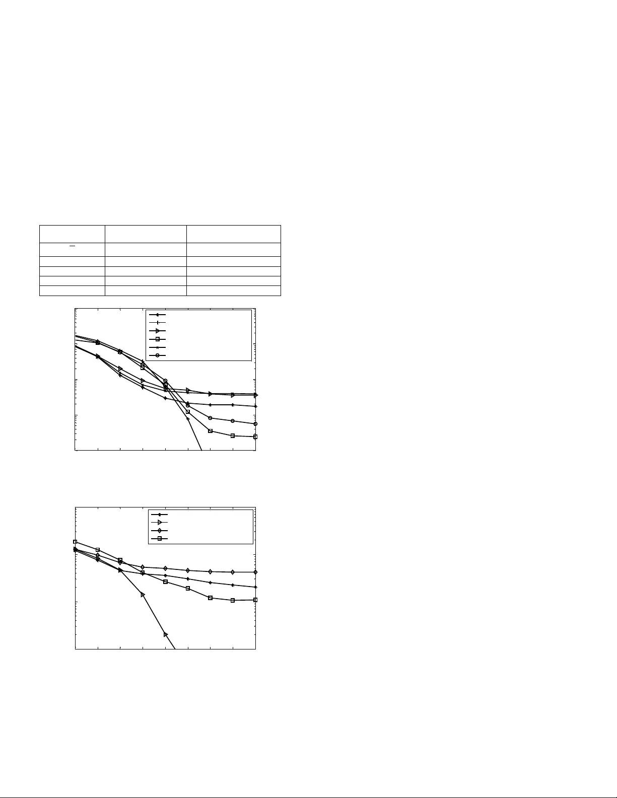 Partial Template Based Receiver in Impulse Radio Ultra-Wideband   Communication Systems
