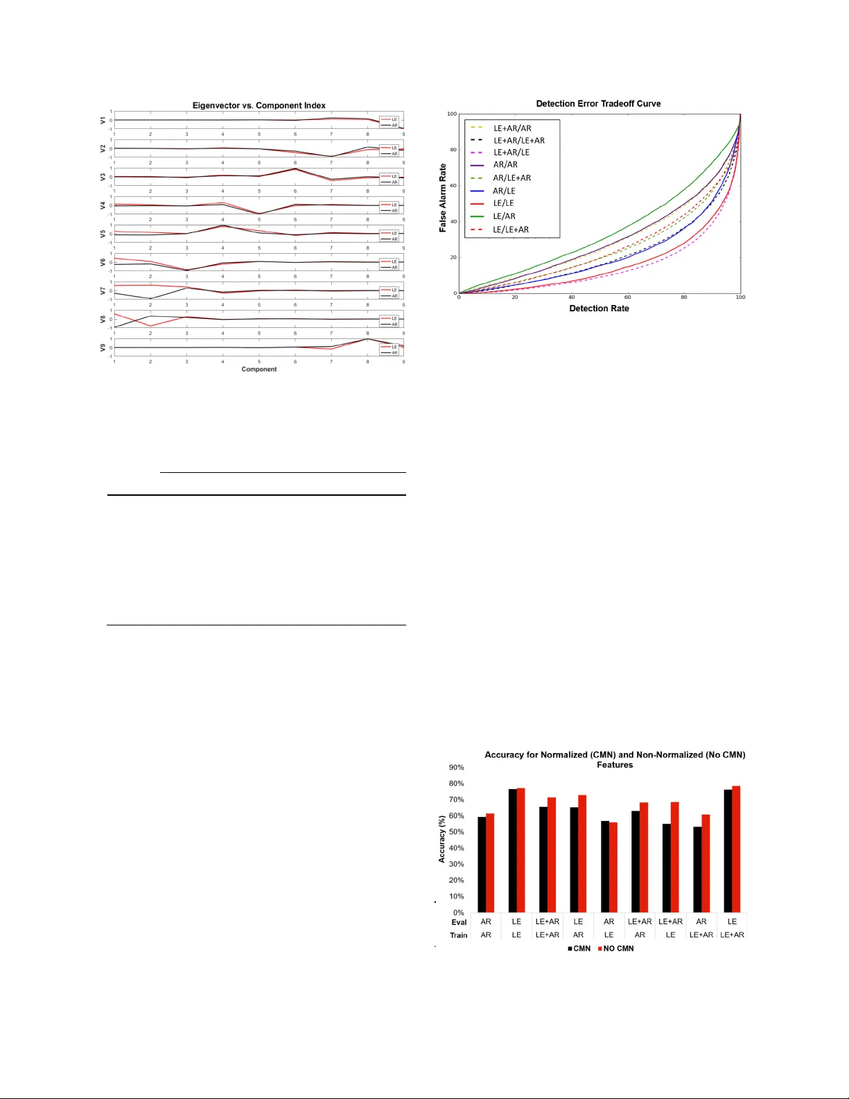 An Analysis of Two Common Reference Points for EEGs
