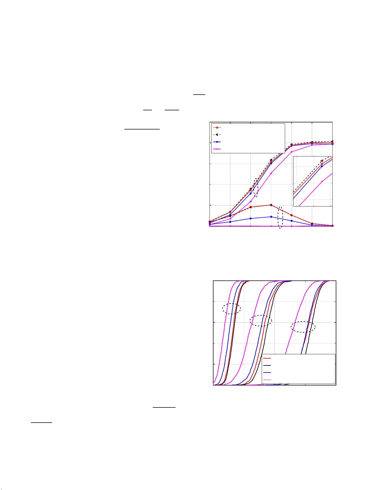 Two High-performance Schemes of Transmit Antenna Selection for Secure   Spatial Modulation