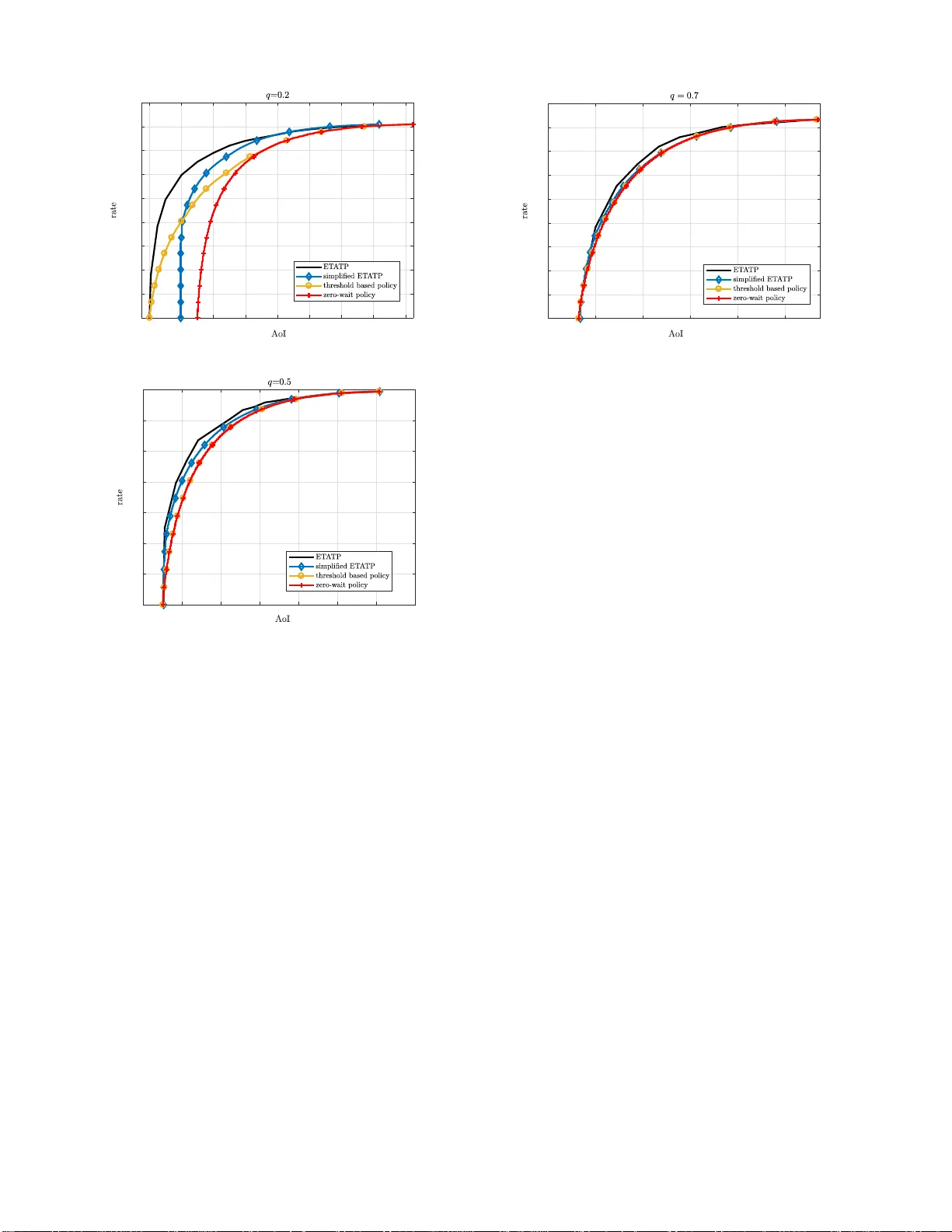 Sending Information Through Status Updates
