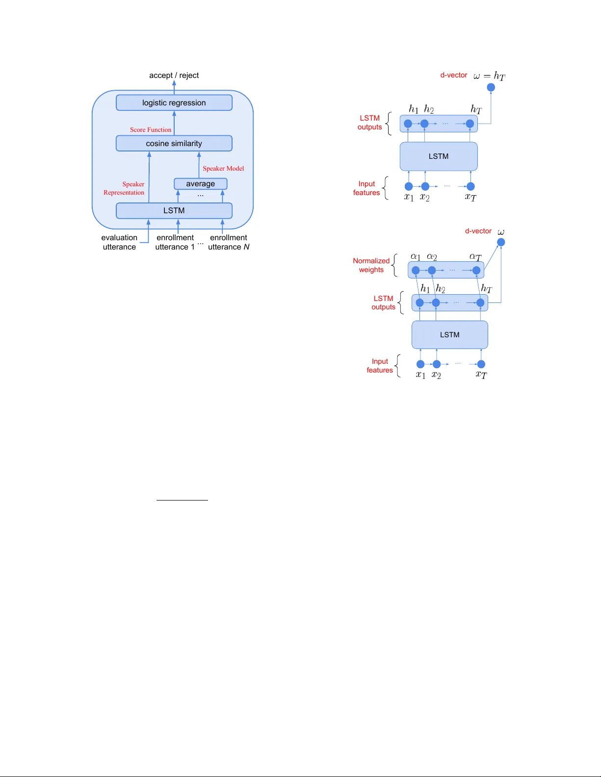 Attention-Based Models for Text-Dependent Speaker Verification