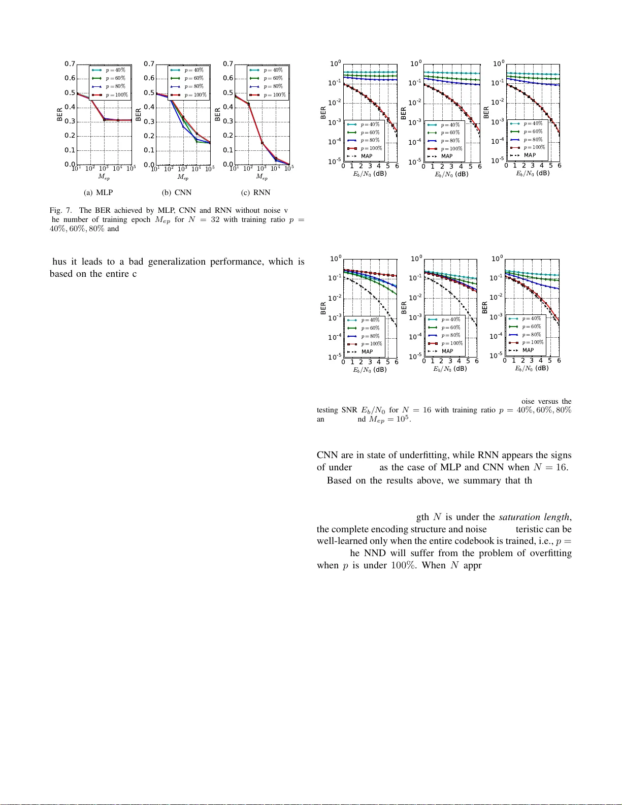 Performance Evaluation of Channel Decoding With Deep Neural Networks