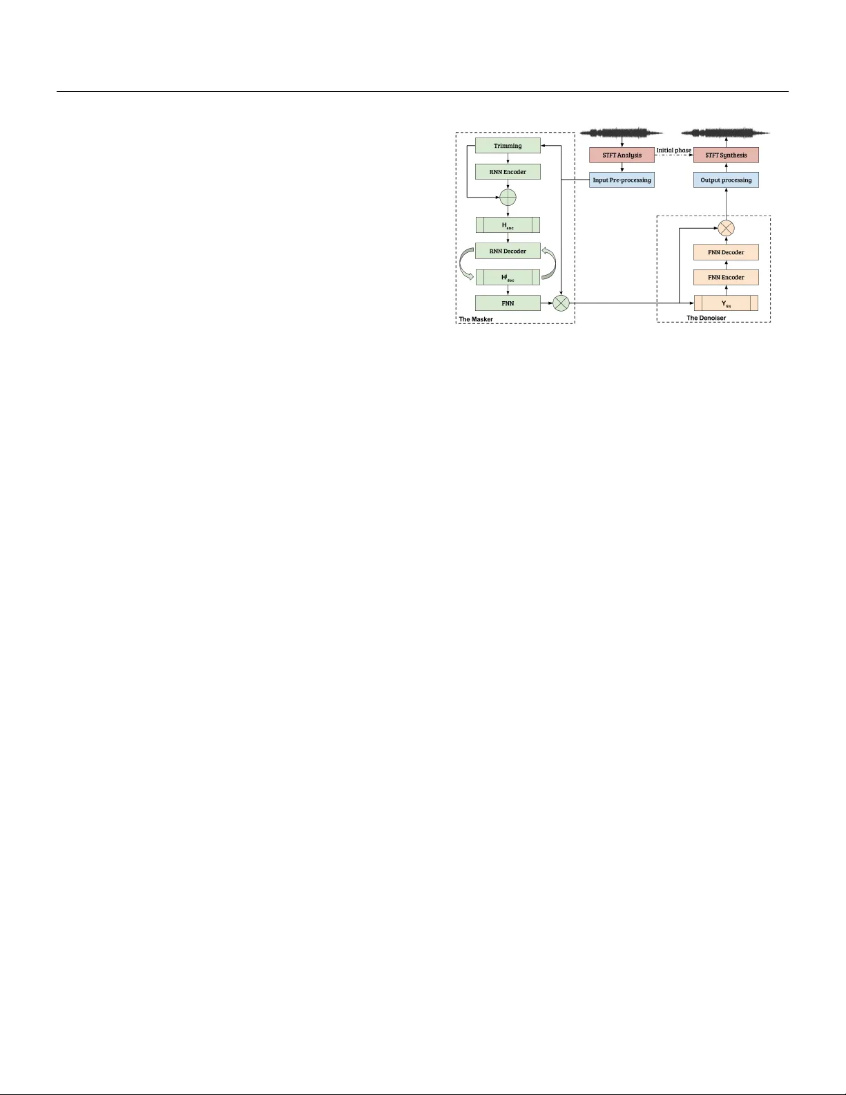 Monaural Singing Voice Separation with Skip-Filtering Connections and   Recurrent Inference of Time-Frequency Mask