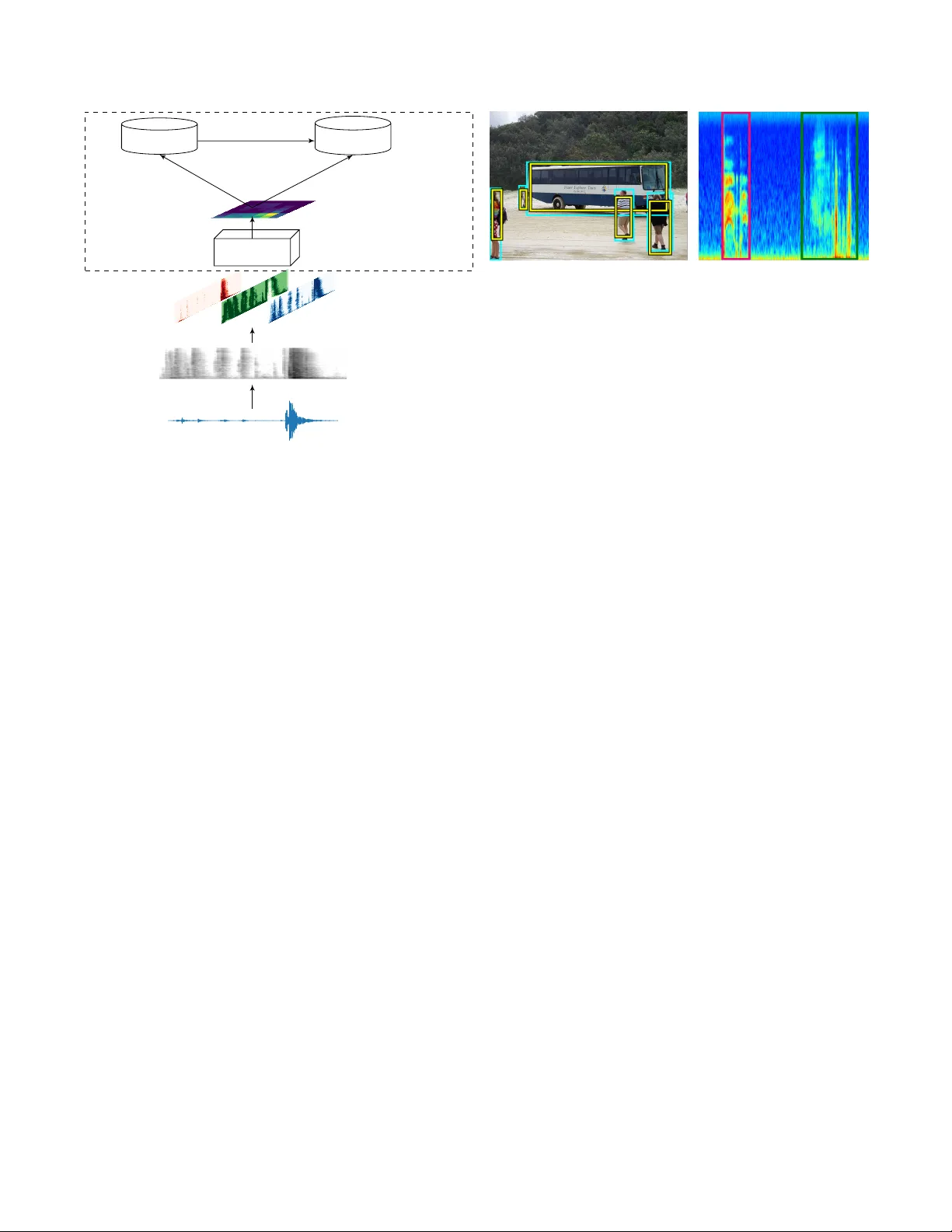 Eventness: Object Detection on Spectrograms for Temporal Localization of   Audio Events