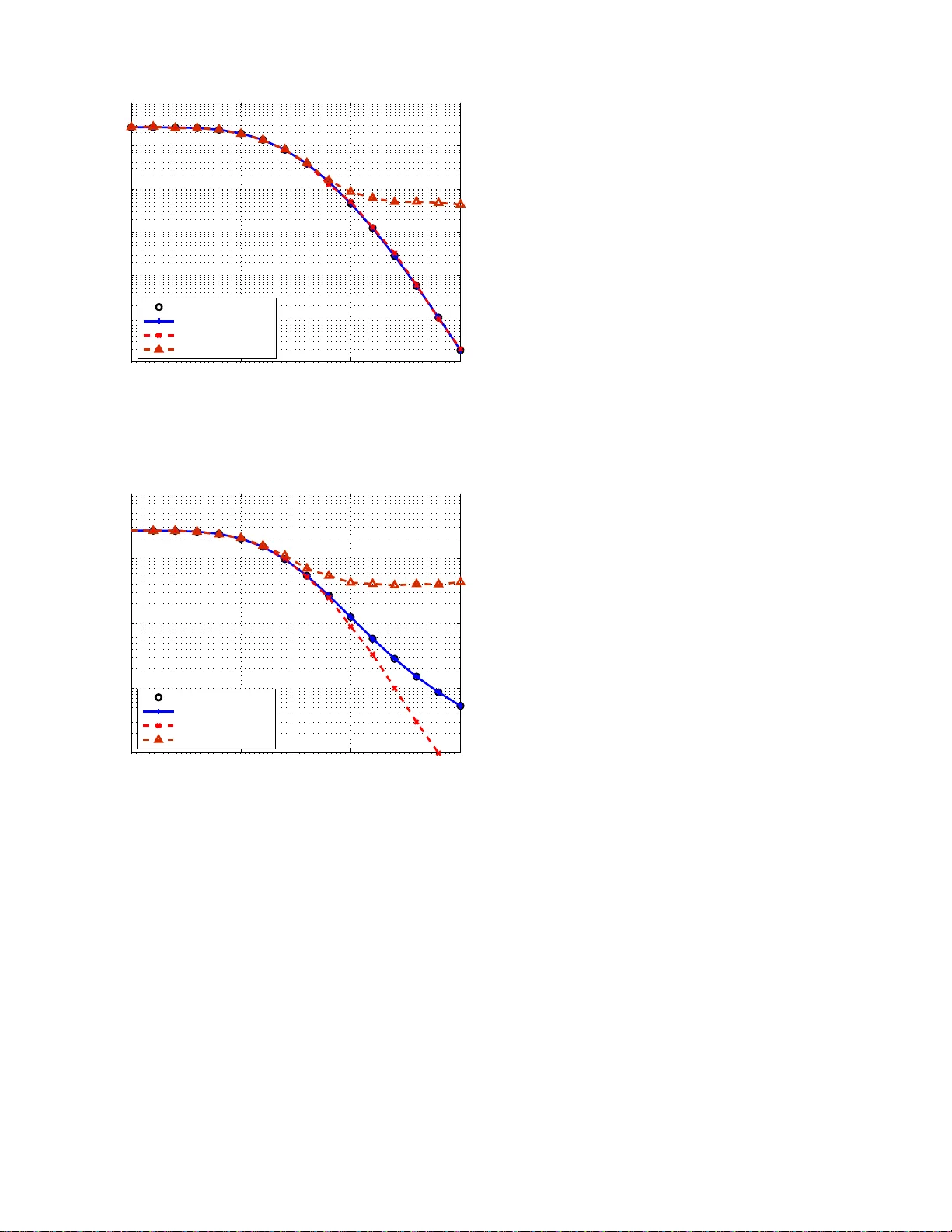 Performance Analysis of Low Latency Multiple Full-Duplex Selective   Decode and Forward Relays