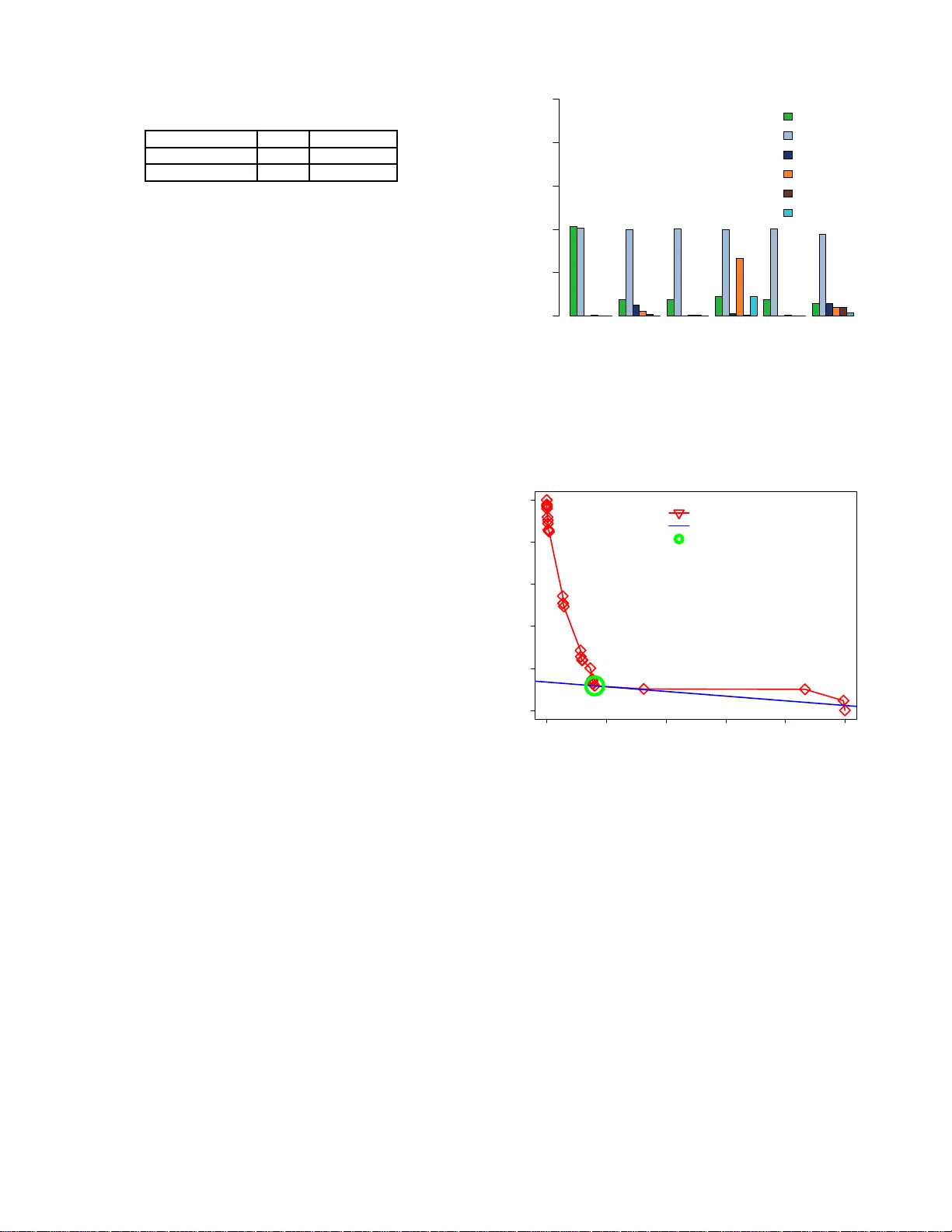 Selecting Microarchitecture Configuration of Processors for Internet of   Things