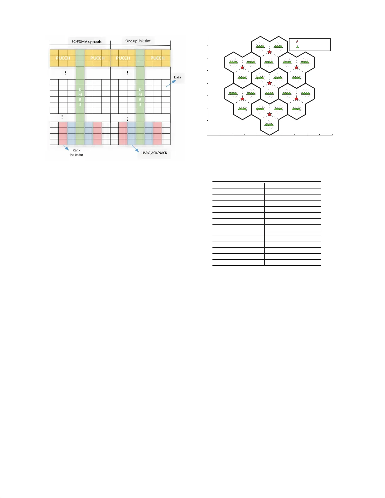 Grant-less Uplink Transmission for LTE Operated in Unlicensed Spectrum